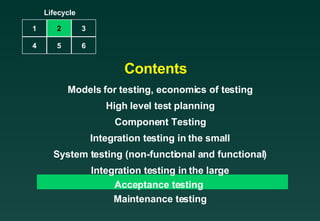 Software Testing Life Cycle