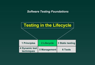 Software Testing Foundations



  Testing in the Lifecycle


 1 Principles   2 Lifecycle   3 Static testing

4 Dynamic test
               5 Management       6 Tools
  techniques