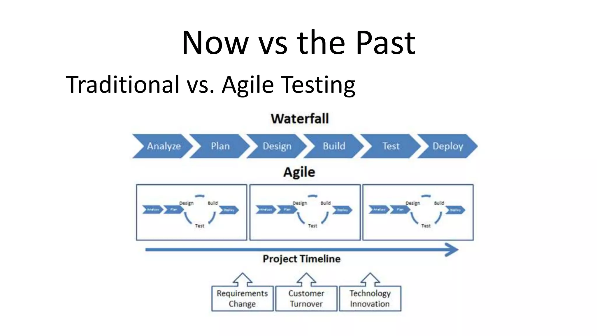 Software Testing Overview | PPTX | Technology & Computing
