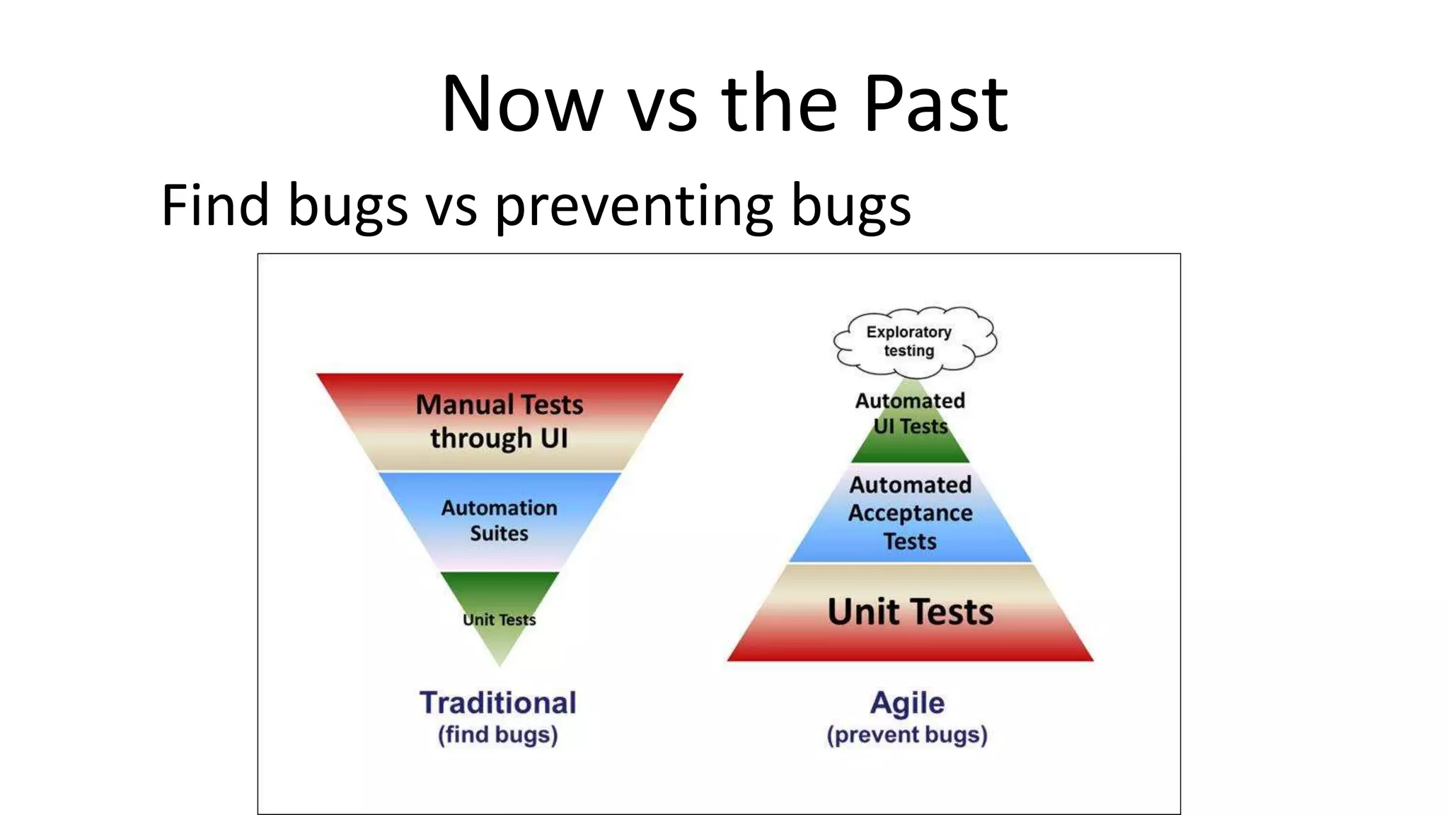 Software Testing Overview | PPTX | Technology & Computing