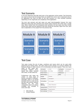 TUTORIALS POINT 
Simply Easy Learning Page 20 
Test Scenario 
A one line statement that tells what area in the application will be tested. Test Scenarios are used to ensure that all process flows are tested from end to end. A particular area of an application can have as little as one test scenario to a few hundred scenarios depending on the magnitude and complexity of the application. 
The term test scenario and test cases are used interchangeably however the main difference being that test scenarios has several steps however test cases have a single step. When viewed from this perspective test scenarios are test cases, but they include several test cases and the sequence that they should be executed. Apart from this, each test is dependent on the output from the previous test. 
Test Case Test cases involve the set of steps, conditions and inputs which can be used while performing the testing tasks. The main intent of this activity is to ensure whether the Software Passes or Fails in terms of its functionality and other aspects. There are many types of test cases like: functional, negative, error, logical test cases, physical test cases, UI test cases etc. Furthermore test cases are written to keep track of testing coverage of Software. Generally, there is no formal template which is used during the test case writing, however following are the main components which are always available and included in every test case:  Test case ID.  Product Module 
Module A 
Scenario 1 
Scenario 2 
Module B 
Scenario 1 
Scenario 2 
Module C 
Scenario 1 
Scenario 2  