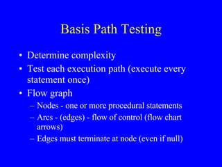 Software Testing Techniques | PPT