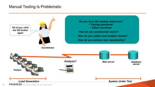 © 2015 Progress Software Corporation. All rights reserved.43
Testers
Load Generation System Under Test
Do you have the testing resources?
• Testing personnel
• Client machines
How do you synchronize users?
How do you collect and analyze results?
How do you achieve test repeatability?
Analysis?
All of you, click
the GO button
again
Manual Testing Is Problematic
Web server Database
server
Coordinator
 
