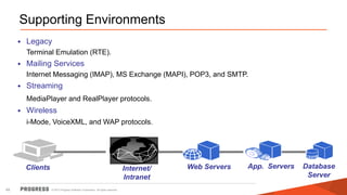 © 2015 Progress Software Corporation. All rights reserved.49
Supporting Environments
• Legacy
Terminal Emulation (RTE).
• Mailing Services
Internet Messaging (IMAP), MS Exchange (MAPI), POP3, and SMTP.
• Streaming
MediaPlayer and RealPlayer protocols.
• Wireless
i-Mode, VoiceXML, and WAP protocols.
Internet/
Intranet
Web ServersClients App. Servers Database
Server
 