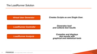 © 2015 Progress Software Corporation. All rights reserved.51
The LoadRunner Solution
Virtual User Generator
Generates load
and collects test results
Creates Scripts as one Single User.
Compiles and displays
test results with
graphical and statistical tools
LoadRunner Controller
LoadRunner Analysis
 