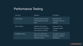 Performance Testing
Test Type Objective Key Metrics
Load Testing Evaluate system behavior
under expected and peak
loads
Response time,
throughput, resource
utilization
Stress Testing Determine the system's
breaking point and stability
under extreme conditions
Failure rate, error
messages, system
crashes
Scalability Testing Assess the application's
ability to handle increasing
user/data volumes
Throughput, resource
utilization, bottleneck
identification
 