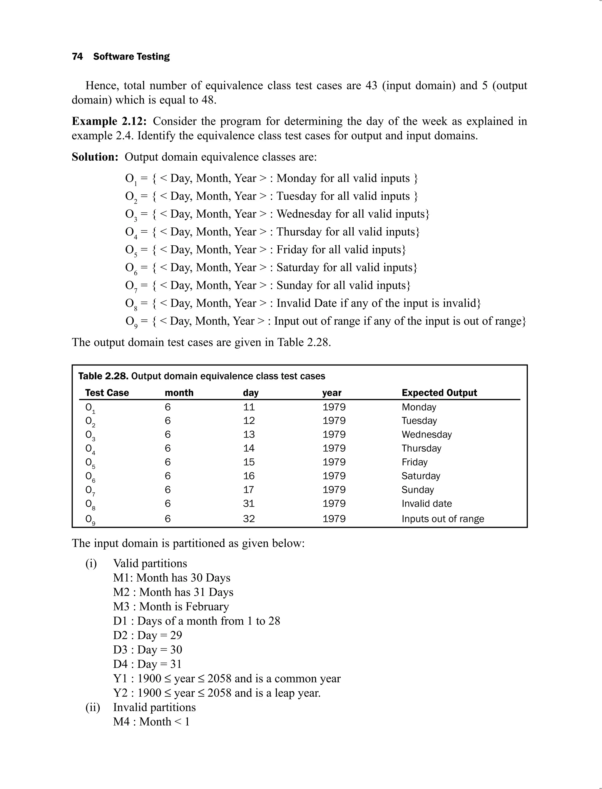 74 Software Testing
Hence, total number of equivalence class test cases are 43 (input domain) and 5 (output
domain) which is equal to 48.
Example 2.12: Consider the program for determining the day of the week as explained in
example 2.4. Identify the equivalence class test cases for output and input domains.
Solution: Output domain equivalence classes are:
O1
= { < Day, Month, Year > : Monday for all valid inputs }
O2
= { < Day, Month, Year > : Tuesday for all valid inputs }
O3
= { < Day, Month, Year > : Wednesday for all valid inputs}
O4
= { < Day, Month, Year > : Thursday for all valid inputs}
O5
= { < Day, Month, Year > : Friday for all valid inputs}
O6
= { < Day, Month, Year > : Saturday for all valid inputs}
O7
= { < Day, Month, Year > : Sunday for all valid inputs}
O8
= { < Day, Month, Year > : Invalid Date if any of the input is invalid}
O9
= { < Day, Month, Year > : Input out of range if any of the input is out of range}
The output domain test cases are given in Table 2.28.
Table 2.28. Output domain equivalence class test cases
Test Case month day year Expected Output
O1
6 11 1979 Monday
O2
6 12 1979 Tuesday
O3
6 13 1979 Wednesday
O4
6 14 1979 Thursday
O5
6 15 1979 Friday
O6
6 16 1979 Saturday
O7
6 17 1979 Sunday
O8
6 31 1979 Invalid date
O9
6 32 1979 Inputs out of range
The input domain is partitioned as given below:
Valid partitions
(i)
M1: Month has 30 Days
M2 : Month has 31 Days
M3 : Month is February
D1 : Days of a month from 1 to 28
D2 : Day = 29
D3 : Day = 30
D4 : Day = 31
Y1 : 1900 year 2058 and is a common year
Y2 : 1900 year 2058 and is a leap year.
Invalid partitions
(ii)
M4 : Month < 1
 