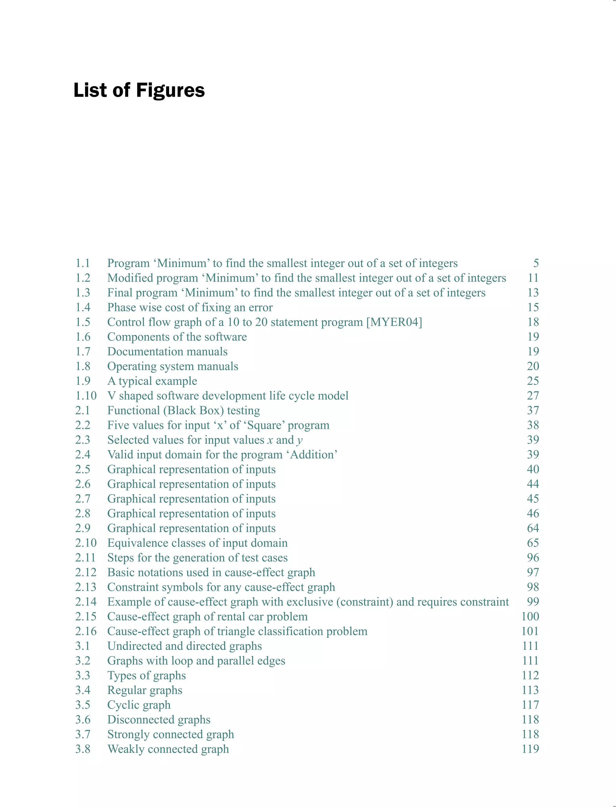 List of Figures
1.1 Program ‘Minimum’ to find the smallest integer out of a set of integers 5
1.2 Modified program ‘Minimum’ to find the smallest integer out of a set of integers 11
1.3 Final program ‘Minimum’ to find the smallest integer out of a set of integers 13
1.4 Phase wise cost of fixing an error 15
1.5 Control flow graph of a 10 to 20 statement program [MYER04] 18
1.6 Components of the software 19
1.7 Documentation manuals 19
1.8 Operating system manuals 20
1.9 A typical example 25
1.10 V shaped software development life cycle model 27
2.1 Functional (Black Box) testing 37
2.2 Five values for input ‘x’ of ‘Square’ program 38
2.3 Selected values for input values x and y 39
2.4 Valid input domain for the program ‘Addition’ 39
2.5 Graphical representation of inputs 40
2.6 Graphical representation of inputs 44
2.7 Graphical representation of inputs 45
2.8 Graphical representation of inputs 46
2.9 Graphical representation of inputs 64
2.10 Equivalence classes of input domain 65
2.11 Steps for the generation of test cases 96
2.12 Basic notations used in cause-effect graph 97
2.13 Constraint symbols for any cause-effect graph 98
2.14 Example of cause-effect graph with exclusive (constraint) and requires constraint 99
2.15 Cause-effect graph of rental car problem 100
2.16 Cause-effect graph of triangle classification problem 101
3.1 Undirected and directed graphs 111
3.2 Graphs with loop and parallel edges 111
3.3 Types of graphs 112
3.4 Regular graphs 113
3.5 Cyclic graph 117
3.6 Disconnected graphs 118
3.7 Strongly connected graph 118
3.8 Weakly connected graph 119
 