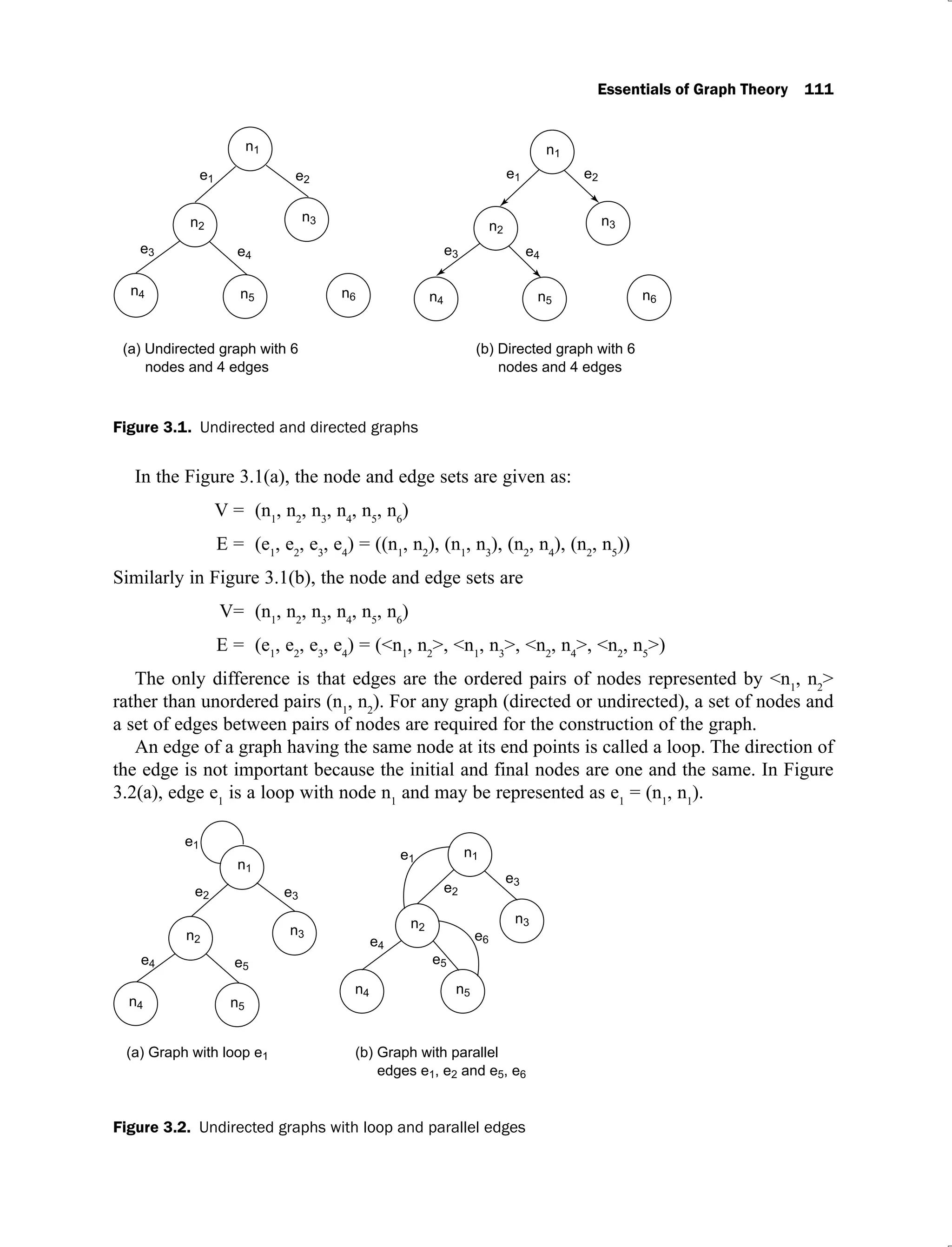 Essentials of Graph Theory 111
Figure 3.1. Undirected and directed graphs
In the Figure 3.1(a), the node and edge sets are given as:
V = (n1
, n2
, n3
, n4
, n5
, n6
)
E = (e1
, e2
, e3
, e4
) = ((n1
, n2
), (n1
, n3
), (n2
, n4
), (n2
, n5
))
Similarly in Figure 3.1(b), the node and edge sets are
V= (n1
, n2
, n3
, n4
, n5
, n6
)
E = (e1
, e2
, e3
, e4
) = (<n1
, n2
>, <n1
, n3
>, <n2
, n4
>, <n2
, n5
>)
The only difference is that edges are the ordered pairs of nodes represented by <n1
, n2
>
rather than unordered pairs (n1
, n2
). For any graph (directed or undirected), a set of nodes and
a set of edges between pairs of nodes are required for the construction of the graph.
An edge of a graph having the same node at its end points is called a loop. The direction of
the edge is not important because the initial and final nodes are one and the same. In Figure
3.2(a), edge e1
is a loop with node n1
and may be represented as e1
= (n1
, n1
).
Figure 3.2. Undirected graphs with loop and parallel edges
 