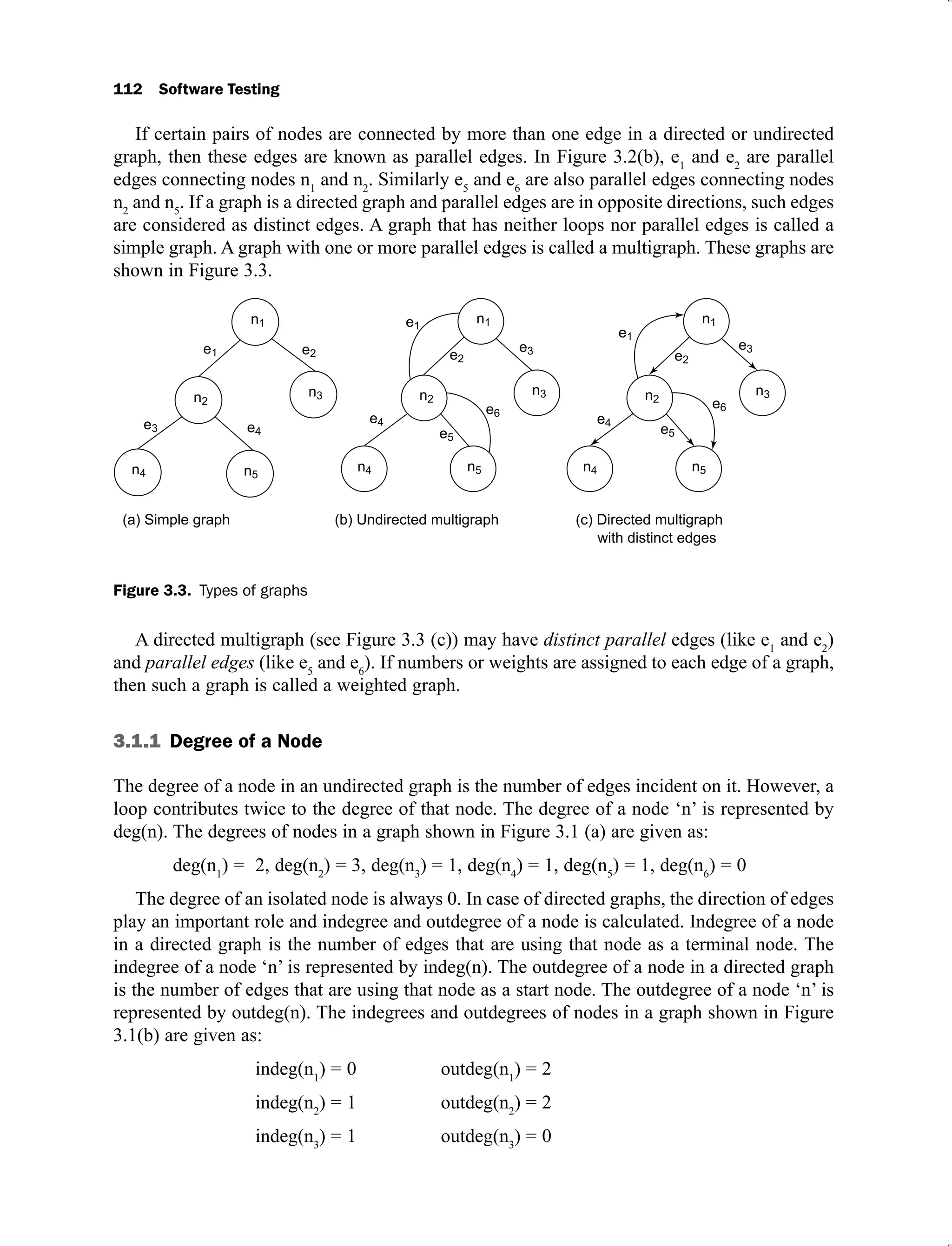 112 Software Testing
If certain pairs of nodes are connected by more than one edge in a directed or undirected
graph, then these edges are known as parallel edges. In Figure 3.2(b), e1
and e2
are parallel
edges connecting nodes n1
and n2
. Similarly e5
and e6
are also parallel edges connecting nodes
n2
and n5
. If a graph is a directed graph and parallel edges are in opposite directions, such edges
are considered as distinct edges. A graph that has neither loops nor parallel edges is called a
simple graph. A graph with one or more parallel edges is called a multigraph. These graphs are
shown in Figure 3.3.
Figure 3.3. Types of graphs
A directed multigraph (see Figure 3.3 (c)) may have distinct parallel edges (like e1
and e2
)
and parallel edges (like e5
and e6
). If numbers or weights are assigned to each edge of a graph,
then such a graph is called a weighted graph.
3.1.1 Degree of a Node
The degree of a node in an undirected graph is the number of edges incident on it. However, a
loop contributes twice to the degree of that node. The degree of a node ‘n’ is represented by
deg(n). The degrees of nodes in a graph shown in Figure 3.1 (a) are given as:
deg(n1
) = 2, deg(n2
) = 3, deg(n3
) = 1, deg(n4
) = 1, deg(n5
) = 1, deg(n6
) = 0
The degree of an isolated node is always 0. In case of directed graphs, the direction of edges
play an important role and indegree and outdegree of a node is calculated. Indegree of a node
in a directed graph is the number of edges that are using that node as a terminal node. The
indegree of a node ‘n’ is represented by indeg(n). The outdegree of a node in a directed graph
is the number of edges that are using that node as a start node. The outdegree of a node ‘n’ is
represented by outdeg(n). The indegrees and outdegrees of nodes in a graph shown in Figure
3.1(b) are given as:
indeg(n1
) = 0 outdeg(n1
) = 2
indeg(n2
) = 1 outdeg(n2
) = 2
indeg(n3
) = 1 outdeg(n3
) = 0
 
