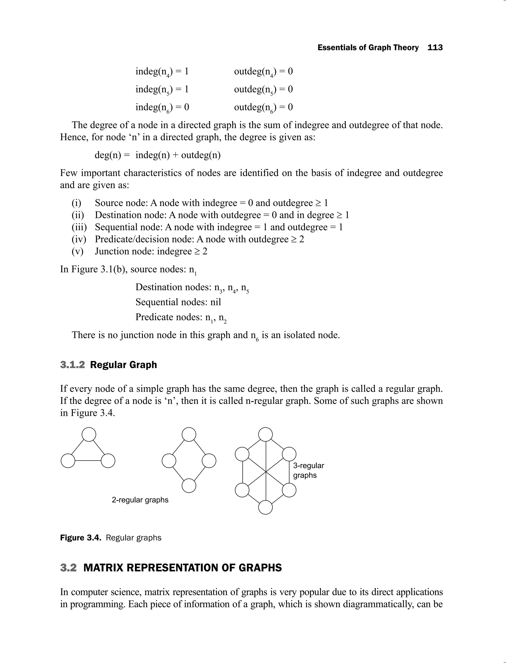 Essentials of Graph Theory 113
indeg(n4
) = 1 outdeg(n4
) = 0
indeg(n5
) = 1 outdeg(n5
) = 0
indeg(n6
) = 0 outdeg(n6
) = 0
The degree of a node in a directed graph is the sum of indegree and outdegree of that node.
Hence, for node ‘n’ in a directed graph, the degree is given as:
deg(n) = indeg(n) + outdeg(n)
Few important characteristics of nodes are identified on the basis of indegree and outdegree
and are given as:
Source node: A node with indegree = 0 and outdegree
(i) 1
Destination node: A node with outdegree = 0 and in degree
(ii) 1
Sequential node: A node with indegree = 1 and outdegree = 1
(iii)
Predicate/decision node: A node with outdegree
(iv) 2
Junction node: indegree
(v) 2
In Figure 3.1(b), source nodes: n1
Destination nodes: n3
, n4
, n5
Sequential nodes: nil
Predicate nodes: n1
, n2
There is no junction node in this graph and n6
is an isolated node.
3.1.2 Regular Graph
If every node of a simple graph has the same degree, then the graph is called a regular graph.
If the degree of a node is ‘n’, then it is called n-regular graph. Some of such graphs are shown
in Figure 3.4.
Figure 3.4. Regular graphs
3.2 MATRIX REPRESENTATION OF GRAPHS
In computer science, matrix representation of graphs is very popular due to its direct applications
in programming. Each piece of information of a graph, which is shown diagrammatically, can be
 