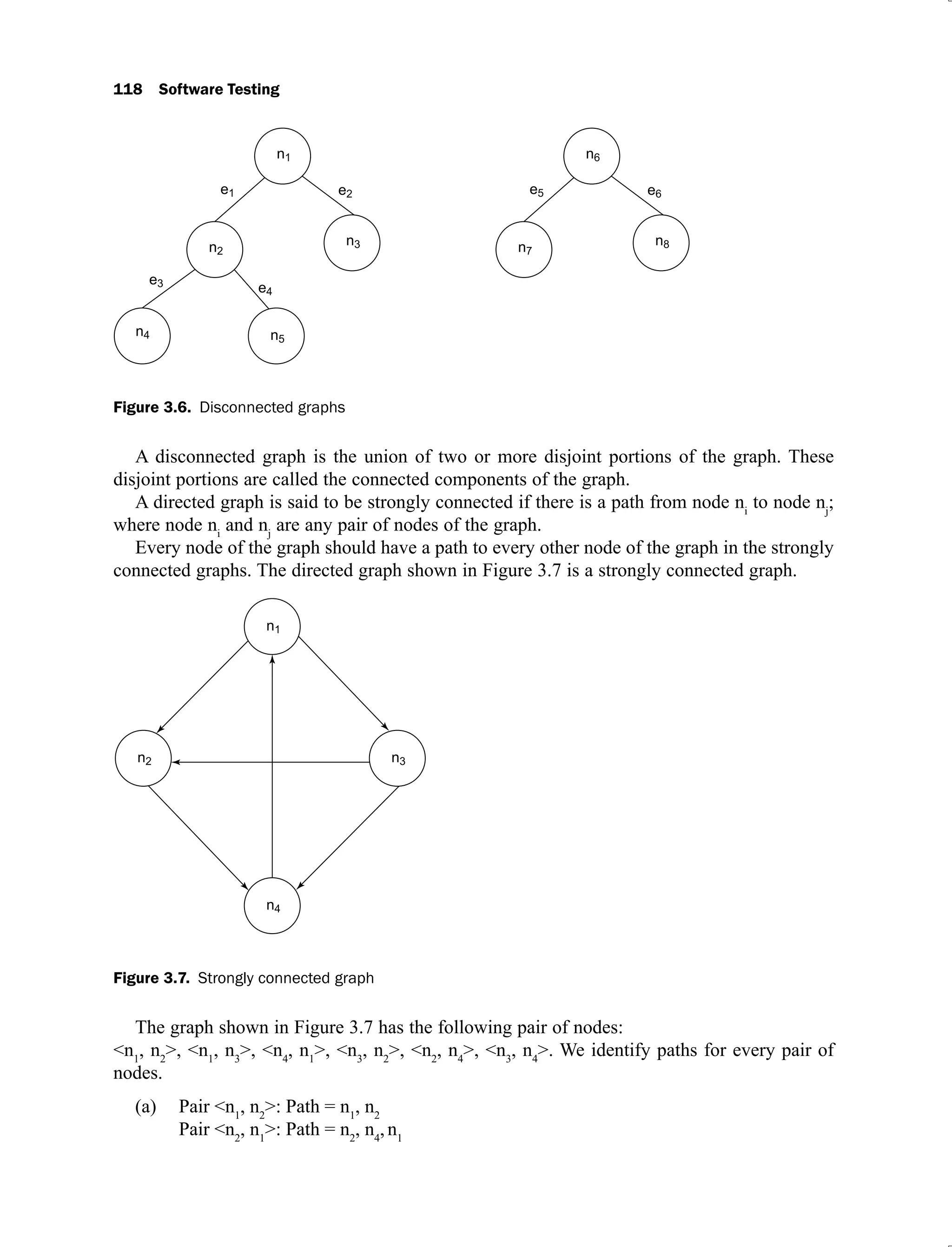 118 Software Testing
Figure 3.6. Disconnected graphs
A disconnected graph is the union of two or more disjoint portions of the graph. These
disjoint portions are called the connected components of the graph.
A directed graph is said to be strongly connected if there is a path from node ni
to node nj
;
where node ni
and nj
are any pair of nodes of the graph.
Every node of the graph should have a path to every other node of the graph in the strongly
connected graphs. The directed graph shown in Figure 3.7 is a strongly connected graph.
Figure 3.7. Strongly connected graph
The graph shown in Figure 3.7 has the following pair of nodes:
<n1
, n2
>, <n1
, n3
>, <n4
, n1
>, <n3
, n2
>, <n2
, n4
>, <n3
, n4
>. We identify paths for every pair of
nodes.
Pair <n
(a) 1
, n2
>: Path = n1
, n2
Pair <n2
, n1
>: Path = n2
, n4
,n1
 