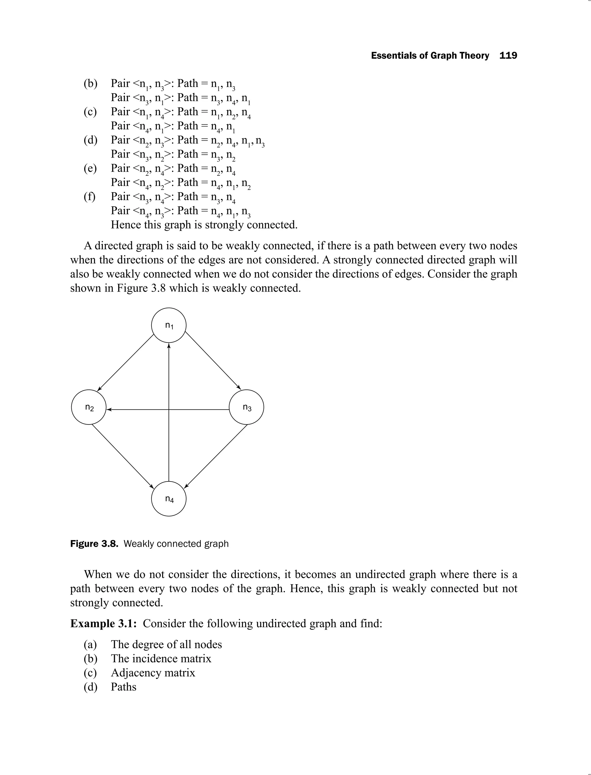 Essentials of Graph Theory 119
Pair <n
(b) 1
, n3
>: Path = n1
, n3
Pair <n3
, n1
>: Path = n3
, n4
, n1
Pair <n
(c) 1
, n4
>: Path = n1
, n2
, n4
Pair <n4
, n1
>: Path = n4
, n1
Pair <n
(d) 2
, n3
>: Path = n2
, n4
, n1
,n3
Pair <n3
, n2
>: Path = n3
, n2
Pair <n
(e) 2
, n4
>: Path = n2
, n4
Pair <n4
, n2
>: Path = n4
, n1
, n2
Pair <n
(f) 3
, n4
>: Path = n3
, n4
Pair <n4
, n3
>: Path = n4
, n1
, n3
Hence this graph is strongly connected.
A directed graph is said to be weakly connected, if there is a path between every two nodes
when the directions of the edges are not considered. A strongly connected directed graph will
also be weakly connected when we do not consider the directions of edges. Consider the graph
shown in Figure 3.8 which is weakly connected.
Figure 3.8. Weakly connected graph
When we do not consider the directions, it becomes an undirected graph where there is a
path between every two nodes of the graph. Hence, this graph is weakly connected but not
strongly connected.
Example 3.1: Consider the following undirected graph and find:
The degree of all nodes
(a)
The incidence matrix
(b)
Adjacency matrix
(c)
Paths
(d)
 
