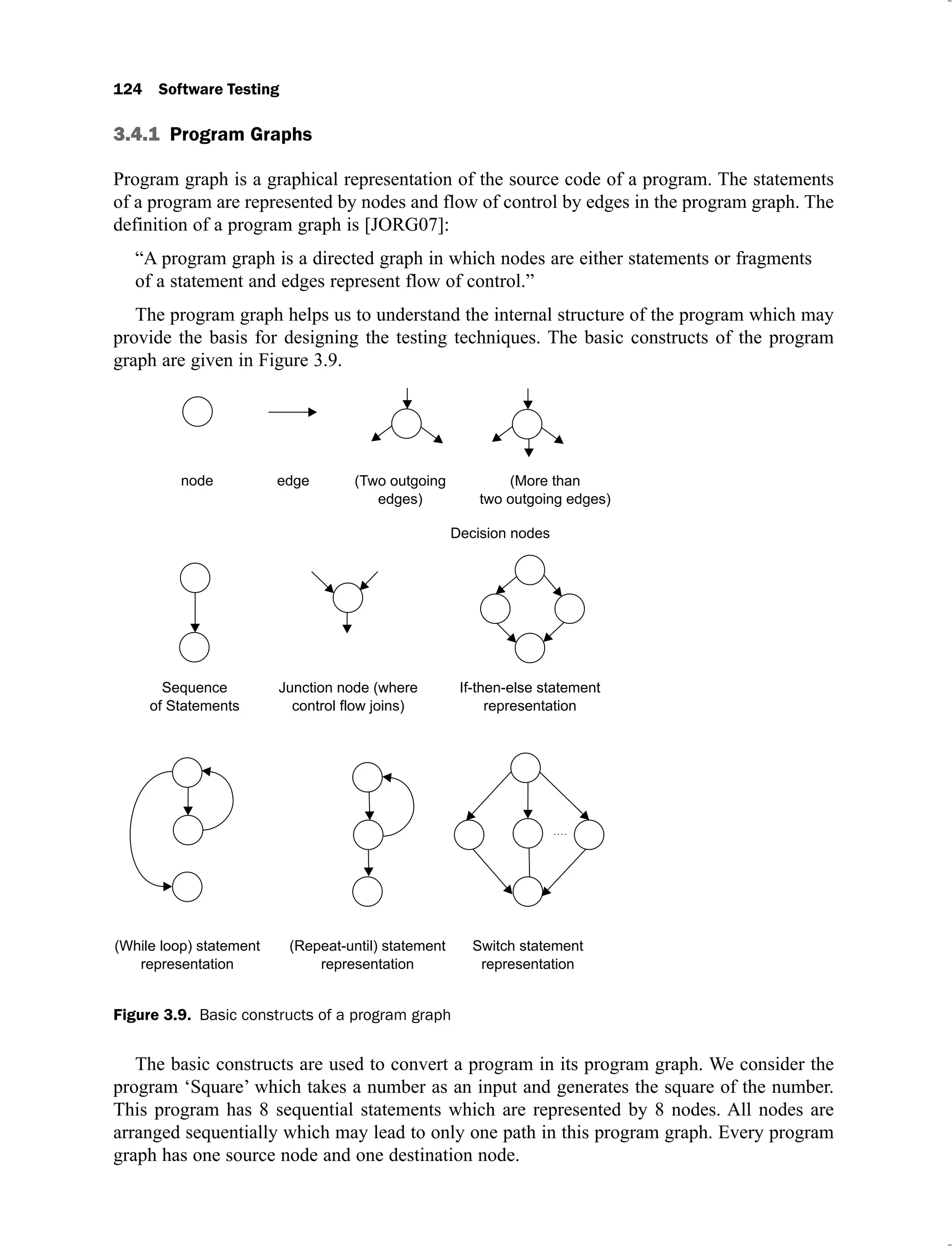 124 Software Testing
3.4.1 Program Graphs
Program graph is a graphical representation of the source code of a program. The statements
of a program are represented by nodes and flow of control by edges in the program graph. The
definition of a program graph is [JORG07]:
“A program graph is a directed graph in which nodes are either statements or fragments
of a statement and edges represent flow of control.”
The program graph helps us to understand the internal structure of the program which may
provide the basis for designing the testing techniques. The basic constructs of the program
graph are given in Figure 3.9.
Figure 3.9. Basic constructs of a program graph
The basic constructs are used to convert a program in its program graph. We consider the
program ‘Square’ which takes a number as an input and generates the square of the number.
This program has 8 sequential statements which are represented by 8 nodes. All nodes are
arranged sequentially which may lead to only one path in this program graph. Every program
graph has one source node and one destination node.
 