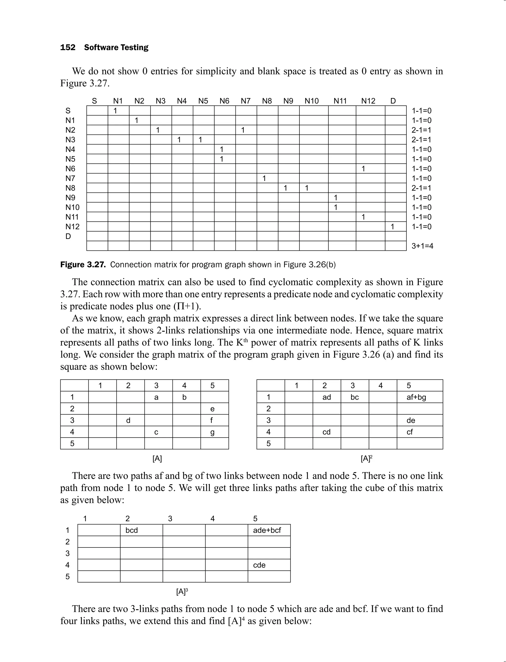 152 Software Testing
We do not show 0 entries for simplicity and blank space is treated as 0 entry as shown in
Figure 3.27.
S N1 N2 N3 N4 N5 N6 N7 N8 N9 N10 N11 N12 D
S 1 1-1=0
N1 1 1-1=0
N2 1 1 2-1=1
N3 1 1 2-1=1
N4 1 1-1=0
N5 1 1-1=0
N6 1 1-1=0
N7 1 1-1=0
N8 1 1 2-1=1
N9 1 1-1=0
N10 1 1-1=0
N11 1 1-1=0
N12 1 1-1=0
D
3+1=4
Figure 3.27. Connection matrix for program graph shown in Figure 3.26(b)
The connection matrix can also be used to find cyclomatic complexity as shown in Figure
3.27. Each row with more than one entry represents a predicate node and cyclomatic complexity
is predicate nodes plus one ( +1).
As we know, each graph matrix expresses a direct link between nodes. If we take the square
of the matrix, it shows 2-links relationships via one intermediate node. Hence, square matrix
represents all paths of two links long. The Kth
power of matrix represents all paths of K links
long. We consider the graph matrix of the program graph given in Figure 3.26 (a) and find its
square as shown below:
1 2 3 4 5 1 2 3 4 5
1 a b 1 ad bc af+bg
2 e 2
3 d f 3 de
4 c g 4 cd cf
5 5
[A] [A]2
There are two paths af and bg of two links between node 1 and node 5. There is no one link
path from node 1 to node 5. We will get three links paths after taking the cube of this matrix
as given below:
1 2 3 4 5
1 bcd ade+bcf
2
3
4 cde
5
[A]3
There are two 3-links paths from node 1 to node 5 which are ade and bcf. If we want to find
four links paths, we extend this and find [A]4
as given below:
 