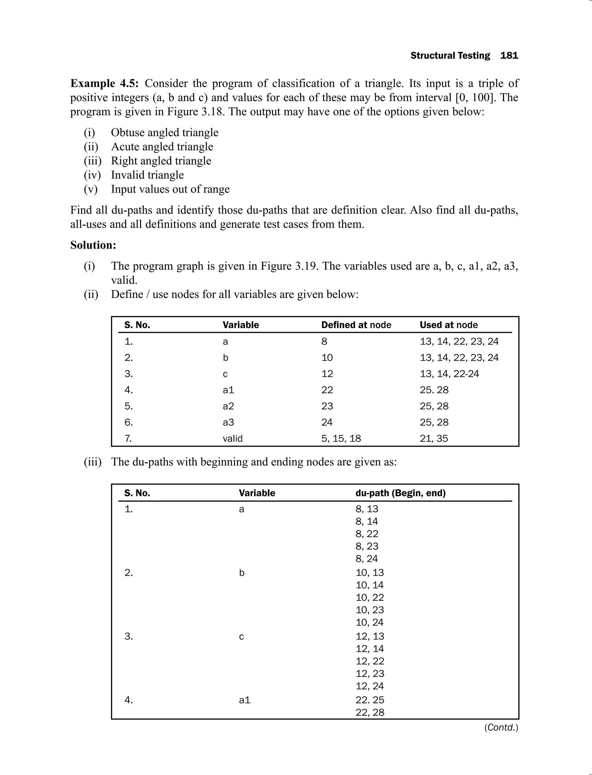 Structural Testing 181
Example 4.5: Consider the program of classification of a triangle. Its input is a triple of
positive integers (a, b and c) and values for each of these may be from interval [0, 100]. The
program is given in Figure 3.18. The output may have one of the options given below:
Obtuse angled triangle
(i)
Acute angled triangle
(ii)
Right angled triangle
(iii)
Invalid triangle
(iv)
Input values out of range
(v)
Find all du-paths and identify those du-paths that are definition clear. Also find all du-paths,
all-uses and all definitions and generate test cases from them.
Solution:
The program graph is given in Figure 3.19. The variables used are a, b, c, a1, a2, a3,
(i)
valid.
Define / use nodes for all variables are given below:
(ii)
S. No. Variable node Used at node
1. a 8 13, 14, 22, 23, 24
2. b 10 13, 14, 22, 23, 24
3. c 12 13, 14, 22-24
4. a1 22 25. 28
5. a2 23 25, 28
6. a3 24 25, 28
7. valid 5, 15, 18 21, 35
The du-paths with beginning and ending nodes are given as:
(iii)
S. No. Variable du-path (Begin, end)
1. a 8, 13
8, 14
8, 22
8, 23
8, 24
2. b 10, 13
10, 14
10, 22
10, 23
10, 24
3. c 12, 13
12, 14
12, 22
12, 23
12, 24
4. a1 22. 25
22, 28
(Contd.)
 