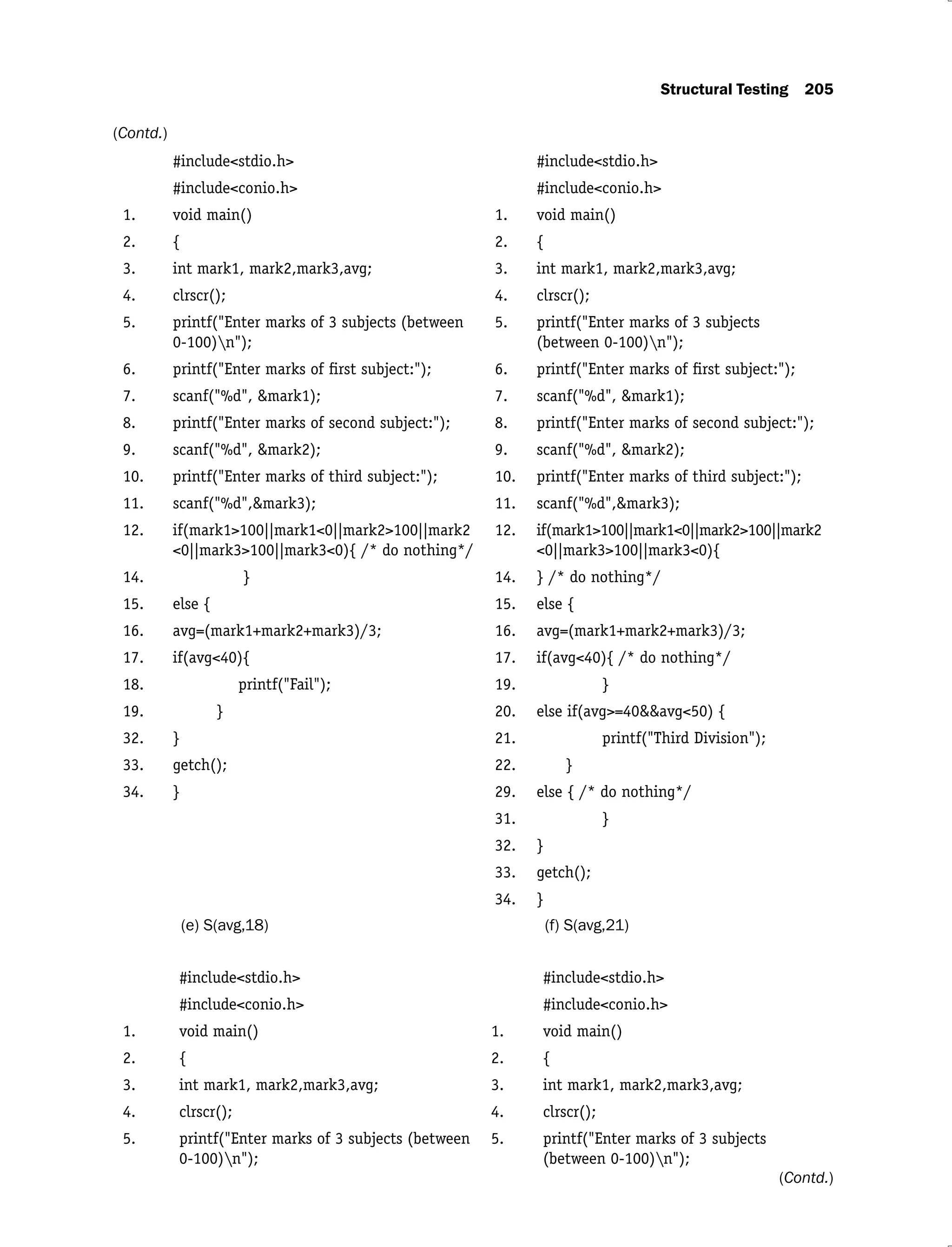 Structural Testing 205
#include<stdio.h> #include<stdio.h>
#include<conio.h> #include<conio.h>
1. void main() 1. void main()
2. { 2. {
3. int mark1, mark2,mark3,avg; 3. int mark1, mark2,mark3,avg;
4. clrscr(); 4. clrscr();
5. printf("Enter marks of 3 subjects (between
0-100)n");
5. printf("Enter marks of 3 subjects
(between 0-100)n");
6. printf("Enter marks of ﬁrst subject:"); 6. printf("Enter marks of ﬁrst subject:");
7. scanf("%d", &mark1); 7. scanf("%d", &mark1);
8. printf("Enter marks of second subject:"); 8. printf("Enter marks of second subject:");
9. scanf("%d", &mark2); 9. scanf("%d", &mark2);
10. printf("Enter marks of third subject:"); 10. printf("Enter marks of third subject:");
11. scanf("%d",&mark3); 11. scanf("%d",&mark3);
12. if(mark1>100||mark1<0||mark2>100||mark2
<0||mark3>100||mark3<0){ /* do nothing*/
12. if(mark1>100||mark1<0||mark2>100||mark2
<0||mark3>100||mark3<0){
14. } 14. } /* do nothing*/
15. else { 15. else {
16. avg=(mark1+mark2+mark3)/3; 16. avg=(mark1+mark2+mark3)/3;
17. if(avg<40){ 17. if(avg<40){ /* do nothing*/
18. printf("Fail"); 19. }
19. } 20. else if(avg>=40&&avg<50) {
32. } 21. printf("Third Division");
33. getch(); 22. }
34. } 29. else { /* do nothing*/
31. }
32. }
33. getch();
34. }
(e) S(avg,18) (f) S(avg,21)
#include<stdio.h> #include<stdio.h>
#include<conio.h> #include<conio.h>
1. void main() 1. void main()
2. { 2. {
3. int mark1, mark2,mark3,avg; 3. int mark1, mark2,mark3,avg;
4. clrscr(); 4. clrscr();
5. printf("Enter marks of 3 subjects (between
0-100)n");
5. printf("Enter marks of 3 subjects
(between 0-100)n");
(Contd.)
(Contd.)
 
