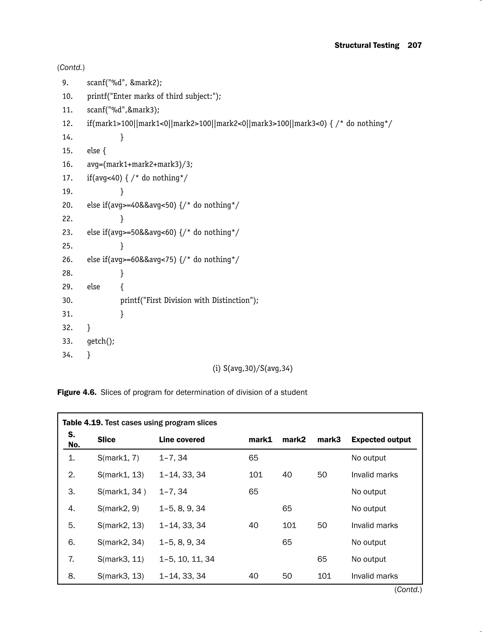 Structural Testing 207
9. scanf("%d", &mark2);
10. printf("Enter marks of third subject:");
11. scanf("%d",&mark3);
12. if(mark1>100||mark1<0||mark2>100||mark2<0||mark3>100||mark3<0) { /* do nothing*/
14. }
15. else {
16. avg=(mark1+mark2+mark3)/3;
17. if(avg<40) { /* do nothing*/
19. }
20. else if(avg>=40&&avg<50) {/* do nothing*/
22. }
23. else if(avg>=50&&avg<60) {/* do nothing*/
25. }
26. else if(avg>=60&&avg<75) {/* do nothing*/
28. }
29. else {
30. printf("First Division with Distinction");
31. }
32. }
33. getch();
34. }
(i) S(avg,30)/S(avg,34)
Figure 4.6. Slices of program for determination of division of a student
Table 4.19.
S.
No.
Slice Line covered mark1 mark2 mark3 Expected output
1. S(mark1, 7) 1–7, 34 65 No output
2. S(mark1, 13) 1–14, 33, 34 101 40 50 Invalid marks
3. S(mark1, 34 ) 1–7, 34 65 No output
4. S(mark2, 9) 1–5, 8, 9, 34 65 No output
5. S(mark2, 13) 1–14, 33, 34 40 101 50 Invalid marks
6. S(mark2, 34) 1–5, 8, 9, 34 65 No output
7. S(mark3, 11) 1–5, 10, 11, 34 65 No output
8. S(mark3, 13) 1–14, 33, 34 40 50 101 Invalid marks
(Contd.)
(Contd.)
 