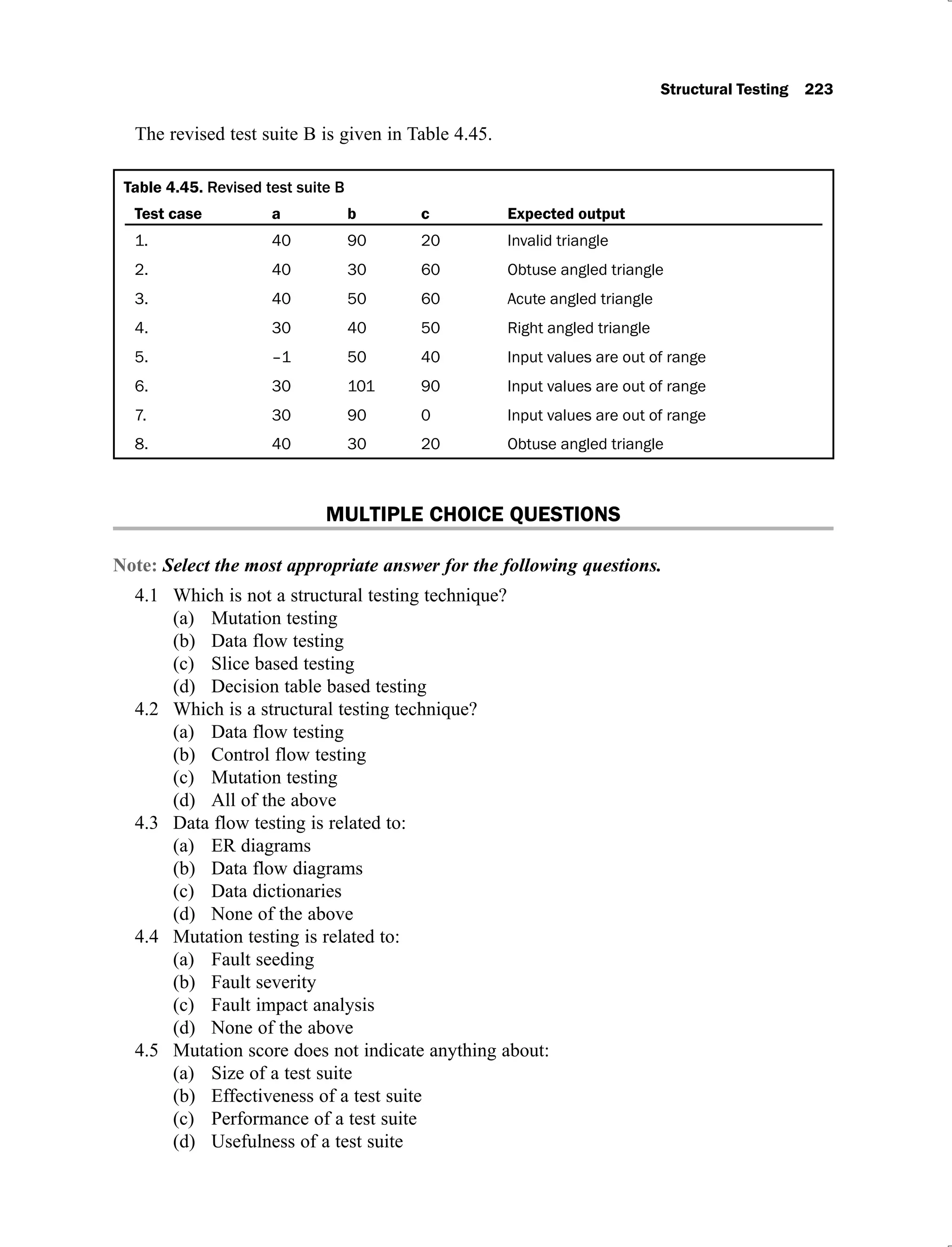 Structural Testing 223
The revised test suite B is given in Table 4.45.
Table 4.45.
Test case a b c Expected output
1. 40 90 20 Invalid triangle
2. 40 30 60 Obtuse angled triangle
3. 40 50 60 Acute angled triangle
4. 30 40 50 Right angled triangle
5. –1 50 40 Input values are out of range
6. 30 101 90 Input values are out of range
7. 30 90 0 Input values are out of range
8. 40 30 20 Obtuse angled triangle
MULTIPLE CHOICE QUESTIONS
Note: Select the most appropriate answer for the following questions.
Which is not a structural testing technique?
4.1
Mutation testing
(a)
Data flow testing
(b)
Slice based testing
(c)
Decision table based testing
(d)
Which is a structural testing technique?
4.2
Data flow testing
(a)
Control flow testing
(b)
Mutation testing
(c)
All of the above
(d)
Data flow testing is related to:
4.3
ER diagrams
(a)
Data flow diagrams
(b)
Data dictionaries
(c)
None of the above
(d)
Mutation testing is related to:
4.4
Fault seeding
(a)
Fault severity
(b)
Fault impact analysis
(c)
None of the above
(d)
Mutation score does not indicate anything about:
4.5
Size of a test suite
(a)
Effectiveness of a test suite
(b)
Performance of a test suite
(c)
Usefulness of a test suite
(d)
 
