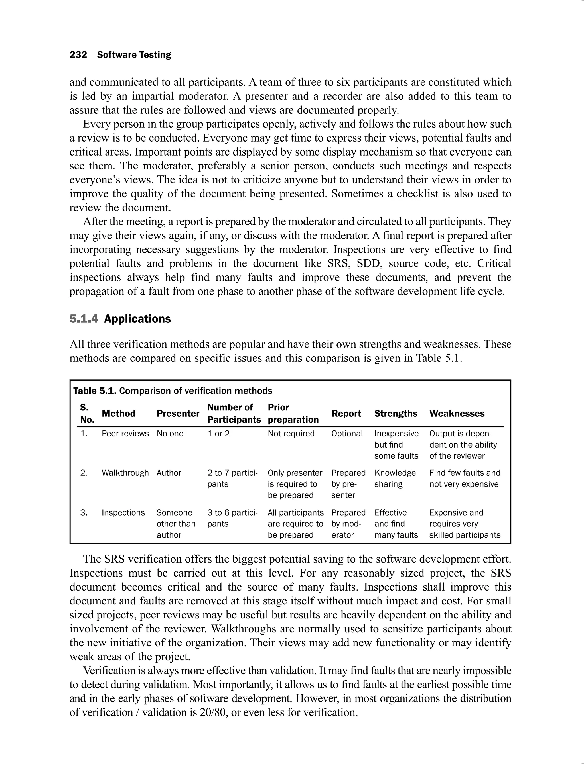 and communicated to all participants. A team of three to six participants are constituted which
is led by an impartial moderator. A presenter and a recorder are also added to this team to
assure that the rules are followed and views are documented properly.
Every person in the group participates openly, actively and follows the rules about how such
a review is to be conducted. Everyone may get time to express their views, potential faults and
critical areas. Important points are displayed by some display mechanism so that everyone can
see them. The moderator, preferably a senior person, conducts such meetings and respects
everyone’s views. The idea is not to criticize anyone but to understand their views in order to
improve the quality of the document being presented. Sometimes a checklist is also used to
review the document.
After the meeting, a report is prepared by the moderator and circulated to all participants. They
may give their views again, if any, or discuss with the moderator. A final report is prepared after
incorporating necessary suggestions by the moderator. Inspections are very effective to find
potential faults and problems in the document like SRS, SDD, source code, etc. Critical
inspections always help find many faults and improve these documents, and prevent the
propagation of a fault from one phase to another phase of the software development life cycle.
5.1.4
All three verification methods are popular and have their own strengths and weaknesses. These
methods are compared on specific issues and this comparison is given in Table 5.1.
S.
No.
Method
Number of Prior
1. Peer reviews No one 1 or 2 Not required Optional Inexpensive
some faults
Output is depen-
dent on the ability
of the reviewer
2. Walkthrough Author 2 to 7 partici-
pants
Only presenter
is required to
be prepared
Prepared
by pre-
senter
Knowledge
sharing
Find few faults and
not very expensive
3. Inspections Someone
other than
author
3 to 6 partici-
pants
All participants
are required to
be prepared
Prepared
by mod-
erator
Effective
many faults
Expensive and
requires very
skilled participants
The SRS verification offers the biggest potential saving to the software development effort.
Inspections must be carried out at this level. For any reasonably sized project, the SRS
document becomes critical and the source of many faults. Inspections shall improve this
document and faults are removed at this stage itself without much impact and cost. For small
sized projects, peer reviews may be useful but results are heavily dependent on the ability and
involvement of the reviewer. Walkthroughs are normally used to sensitize participants about
the new initiative of the organization. Their views may add new functionality or may identify
weak areas of the project.
Verification is always more effective than validation. It may find faults that are nearly impossible
to detect during validation. Most importantly, it allows us to find faults at the earliest possible time
and in the early phases of software development. However, in most organizations the distribution
of verification / validation is 20/80, or even less for verification.
 