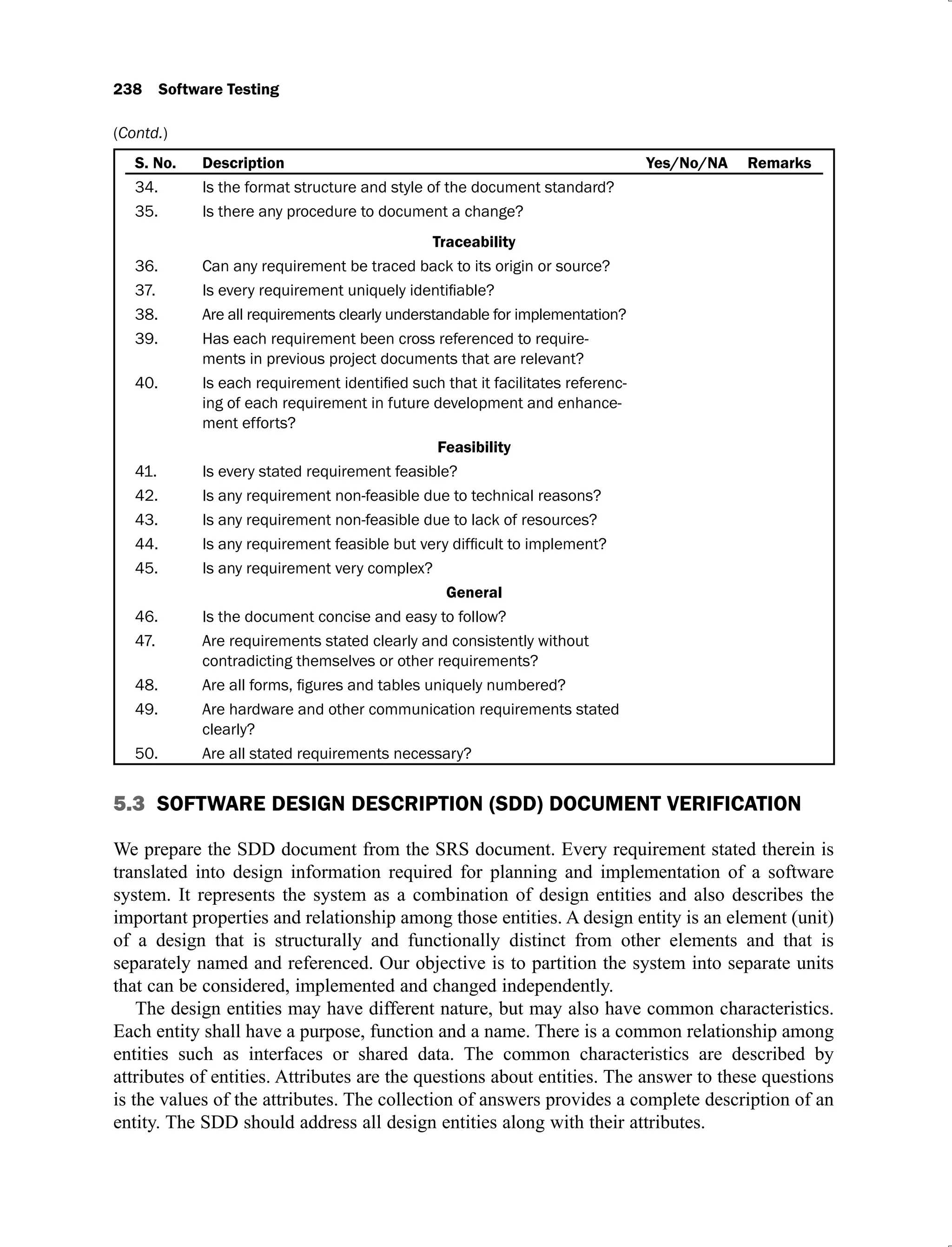 S. No. Yes/No/NA Remarks
34.
35.
36.
37.
38.
39. Has each requirement been cross referenced to require-
40. -
ing of each requirement in future development and enhance-
Feasibility
41.
42.
43.
44.
45.
46.
47. Are requirements stated clearly and consistently without
48.
49. Are hardware and other communication requirements stated
50.
5.3 SOFTWARE DESIGN DESCRIPTION (SDD) DOCUMENT VERIFICATION
We prepare the SDD document from the SRS document. Every requirement stated therein is
translated into design information required for planning and implementation of a software
system. It represents the system as a combination of design entities and also describes the
important properties and relationship among those entities. A design entity is an element (unit)
of a design that is structurally and functionally distinct from other elements and that is
separately named and referenced. Our objective is to partition the system into separate units
that can be considered, implemented and changed independently.
The design entities may have different nature, but may also have common characteristics.
Each entity shall have a purpose, function and a name. There is a common relationship among
entities such as interfaces or shared data. The common characteristics are described by
attributes of entities. Attributes are the questions about entities. The answer to these questions
is the values of the attributes. The collection of answers provides a complete description of an
entity. The SDD should address all design entities along with their attributes.
(Contd.)
 