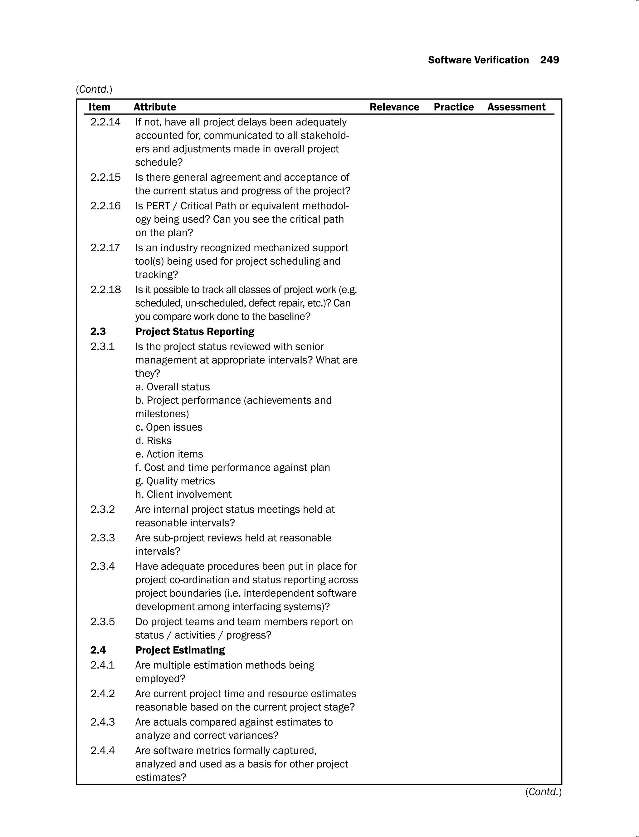 Item Attribute
2.2.14
-
ers and adjustments made in overall project
2.2.15 Is there general agreement and acceptance of
2.2.16 Is PERT / Critical Path or equivalent methodol-
2.2.17 Is an industry recognized mechanized support
tool(s) being used for project scheduling and
2.2.18 Is it possible to track all classes of project work (e.g.
2.3.1 Is the project status reviewed with senior
a. Overall status
b. Project performance (achievements and
milestones)
c. Open issues
d. Risks
e. Action items
f. Cost and time performance against plan
g. Quality metrics
h. Client involvement
2.3.2 Are internal project status meetings held at
2.3.3 Are sub-project reviews held at reasonable
2.3.4 Have adequate procedures been put in place for
project co-ordination and status reporting across
project boundaries (i.e. interdependent software
2.3.5 Do project teams and team members report on
2.4.1 Are multiple estimation methods being
2.4.2 Are current project time and resource estimates
2.4.3 Are actuals compared against estimates to
2.4.4
analyzed and used as a basis for other project
(Contd.)
(Contd.)
 