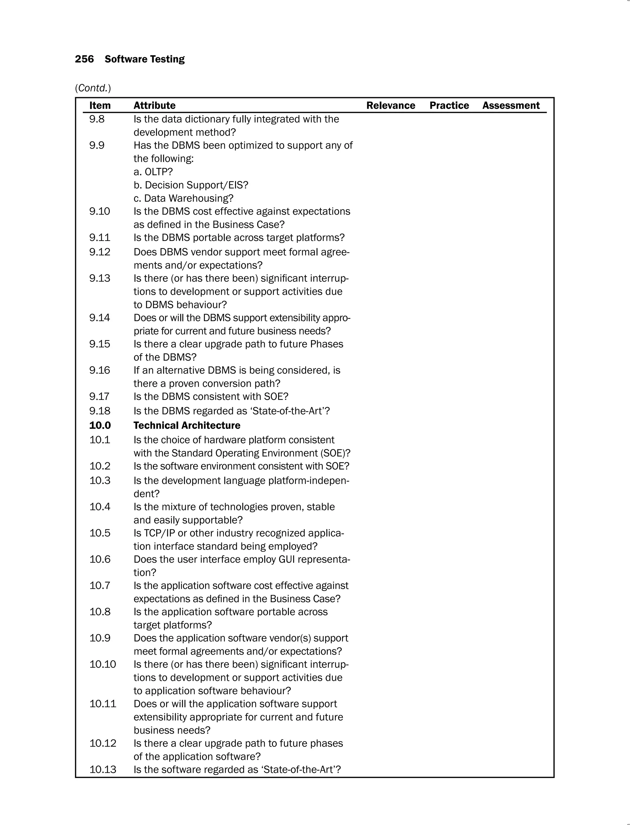 Item Attribute
9.8 Is the data dictionary fully integrated with the
9.9 Has the DBMS been optimized to support any of
the following:
9.10 Is the DBMS cost effective against expectations
9.11
9.12 Does DBMS vendor support meet formal agree-
9.13 -
tions to development or support activities due
9.14 Does or will the DBMS support extensibility appro-
9.15 Is there a clear upgrade path to future Phases
9.16
9.17
9.18
10.1 Is the choice of hardware platform consistent
10.2
10.3 Is the development language platform-indepen-
10.4
10.5 Is TCP/IP or other industry recognized applica-
10.6 Does the user interface employ GUI representa-
10.7 Is the application software cost effective against
10.8 Is the application software portable across
10.9 Does the application software vendor(s) support
10.10 -
tions to development or support activities due
10.11 Does or will the application software support
extensibility appropriate for current and future
10.12 Is there a clear upgrade path to future phases
10.13
(Contd.)
 