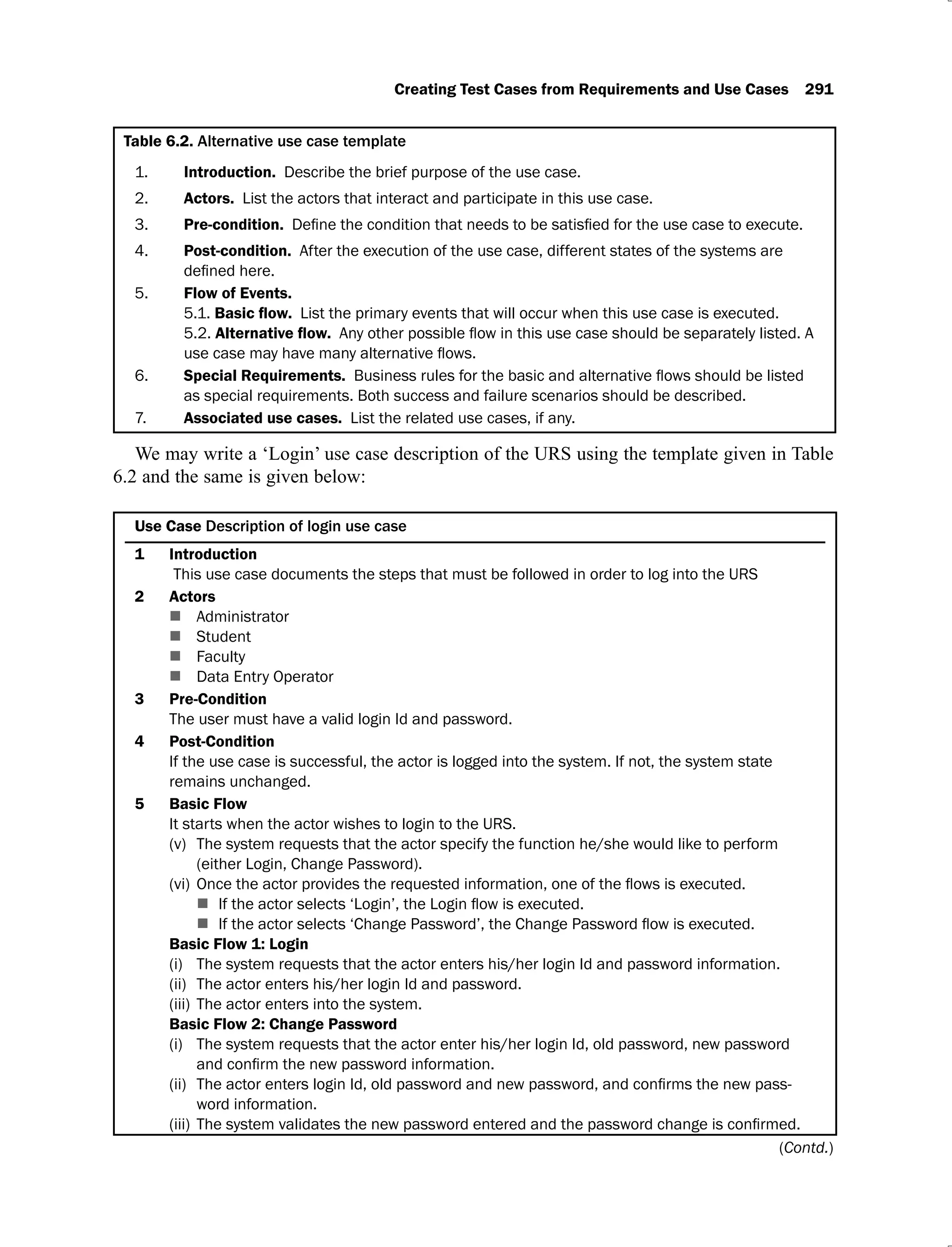 Creating Test Cases from Requirements and Use Cases 291
Table 6.2. Alternative use case template
1. Introduction. Describe the brief purpose of the use case.
2. Actors. List the actors that interact and participate in this use case.
3. Pre-condition.
4. Post-condition. After the execution of the use case, different states of the systems are
5. Flow of Events.
5.1. List the primary events that will occur when this use case is executed.
5.2.
6. Special Requirements.
as special requirements. Both success and failure scenarios should be described.
7. Associated use cases. List the related use cases, if any.
We may write a ‘Login’ use case description of the URS using the template given in Table
6.2 and the same is given below:
Use Case Description of login use case
1 Introduction
This use case documents the steps that must be followed in order to log into the URS
2 Actors
Administrator
Student
Faculty
Data Entry Operator
3 Pre-Condition
The user must have a valid login Id and password.
4 Post-Condition
If the use case is successful, the actor is logged into the system. If not, the system state
remains unchanged.
5 Basic Flow
It starts when the actor wishes to login to the URS.
The system requests that the actor specify the function he/she would like to perform
(v)
(either Login, Change Password).
(vi)
Basic Flow 1: Login
The system requests that the actor enters his/her login Id and password information.
(i)
The actor enters his/her login Id and password.
(ii)
The actor enters into the system.
(iii)
Basic Flow 2: Change Password
The system requests that the actor enter his/her login Id, old password, new password
(i)
-
(ii)
word information.
(iii)
(Contd.)
 