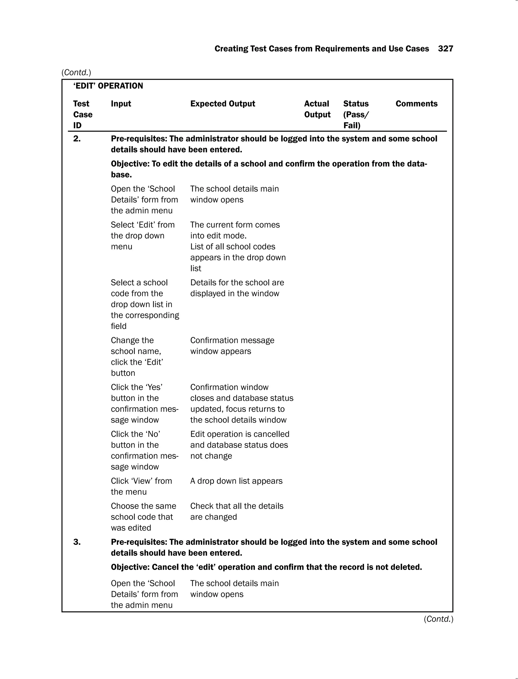 Creating Test Cases from Requirements and Use Cases 327
‘EDIT’ OPERATION
Test
Case
ID
Input Expected Output Actual
Output
Status
(Pass/
Fail)
Comments
2. Pre-requisites: The administrator should be logged into the system and some school
details should have been entered.
-
base.
Open the ‘School
Details’ form from
the admin menu
The school details main
window opens
Select ‘Edit’ from
the drop down
menu
The current form comes
into edit mode.
List of all school codes
appears in the drop down
list
Select a school
code from the
drop down list in
the corresponding
Details for the school are
displayed in the window
Change the
school name,
click the ‘Edit’
button
window appears
Click the ‘Yes’
button in the
-
sage window
closes and database status
updated, focus returns to
the school details window
Click the ‘No’
button in the
-
sage window
Edit operation is cancelled
and database status does
not change
Click ‘View’ from
the menu
A drop down list appears
Choose the same
school code that
was edited
Check that all the details
are changed
3. Pre-requisites: The administrator should be logged into the system and some school
details should have been entered.
Open the ‘School
Details’ form from
the admin menu
The school details main
window opens
(Contd.)
(Contd.)
 