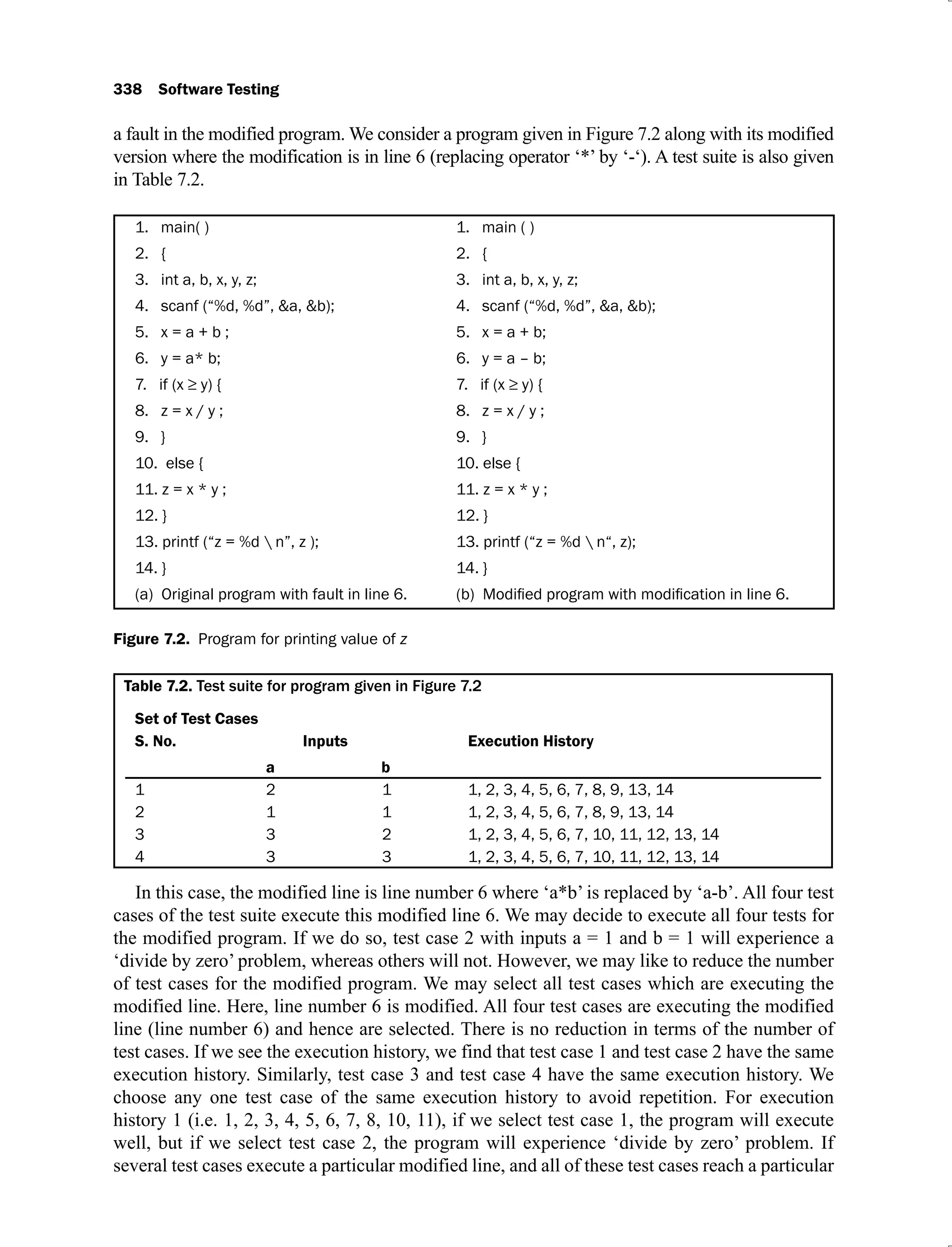 338 Software Testing
a fault in the modified program. We consider a program given in Figure 7.2 along with its modified
version where the modification is in line 6 (replacing operator ‘*’ by ‘-‘). A test suite is also given
in Table 7.2.
1. main( ) 1. main ( )
2. { 2. {
3. int a, b, x, y, z; 3. int a, b, x, y, z;
4. scanf (“%d, %d”, &a, &b); 4. scanf (“%d, %d”, &a, &b);
5. x = a + b ; 5. x = a + b;
6. y = a* b; 6. y = a – b;
8. z = x / y ; 8. z = x / y ;
9. } 9. }
10. else { 10. else {
11. z = x * y ; 11. z = x * y ;
12. } 12. }
13. printf (“z = %d  n”, z ); 13. printf (“z = %d  n“, z);
14. } 14. }
(a) Original program with fault in line 6.
Figure 7.2. Program for printing value of z
Table 7.2. Test suite for program given in Figure 7.2
Set of Test Cases
S. No. Inputs Execution History
a b
1 2 1 1, 2, 3, 4, 5, 6, 7, 8, 9, 13, 14
2 1 1 1, 2, 3, 4, 5, 6, 7, 8, 9, 13, 14
3 3 2 1, 2, 3, 4, 5, 6, 7, 10, 11, 12, 13, 14
4 3 3 1, 2, 3, 4, 5, 6, 7, 10, 11, 12, 13, 14
In this case, the modified line is line number 6 where ‘a*b’ is replaced by ‘a-b’. All four test
cases of the test suite execute this modified line 6. We may decide to execute all four tests for
the modified program. If we do so, test case 2 with inputs a = 1 and b = 1 will experience a
‘divide by zero’ problem, whereas others will not. However, we may like to reduce the number
of test cases for the modified program. We may select all test cases which are executing the
modified line. Here, line number 6 is modified. All four test cases are executing the modified
line (line number 6) and hence are selected. There is no reduction in terms of the number of
test cases. If we see the execution history, we find that test case 1 and test case 2 have the same
execution history. Similarly, test case 3 and test case 4 have the same execution history. We
choose any one test case of the same execution history to avoid repetition. For execution
history 1 (i.e. 1, 2, 3, 4, 5, 6, 7, 8, 10, 11), if we select test case 1, the program will execute
well, but if we select test case 2, the program will experience ‘divide by zero’ problem. If
several test cases execute a particular modified line, and all of these test cases reach a particular
 