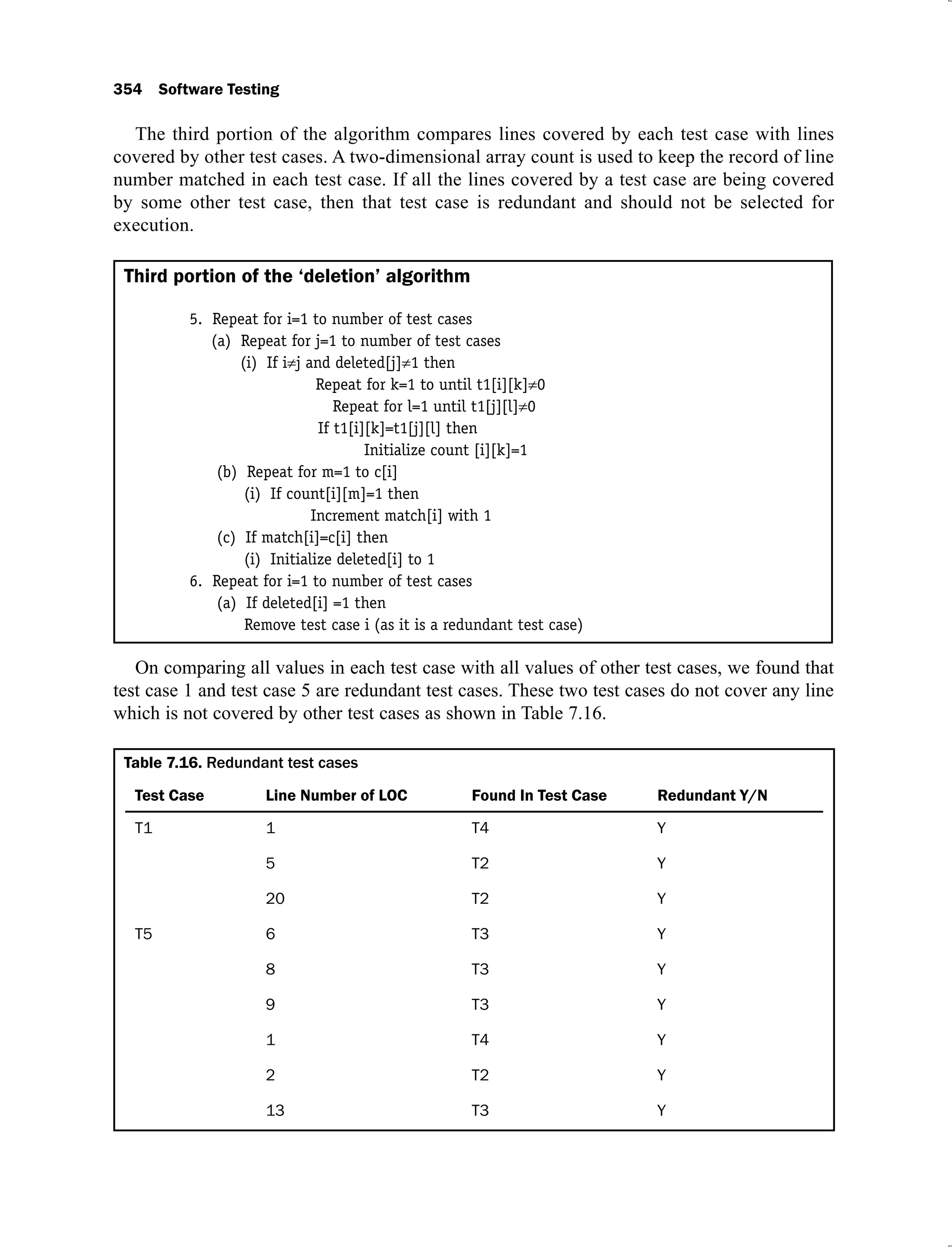 354 Software Testing
The third portion of the algorithm compares lines covered by each test case with lines
covered by other test cases. A two-dimensional array count is used to keep the record of line
number matched in each test case. If all the lines covered by a test case are being covered
by some other test case, then that test case is redundant and should not be selected for
execution.
Third portion of the ‘deletion’ algorithm
5. Repeat for i=1 to number of test cases
(a) Repeat for j=1 to number of test cases
(i) If i j and deleted[j] 1 then
Repeat for k=1 to until t1[i][k] 0
Repeat for l=1 until t1[j][l] 0
If t1[i][k]=t1[j][l] then
Initialize count [i][k]=1
(b) Repeat for m=1 to c[i]
(i) If count[i][m]=1 then
Increment match[i] with 1
(c) If match[i]=c[i] then
(i) Initialize deleted[i] to 1
6. Repeat for i=1 to number of test cases
(a) If deleted[i] =1 then
Remove test case i (as it is a redundant test case)
On comparing all values in each test case with all values of other test cases, we found that
test case 1 and test case 5 are redundant test cases. These two test cases do not cover any line
which is not covered by other test cases as shown in Table 7.16.
Table 7.16.
Test Case Line Number of LOC Found In Test Case Redundant Y/N
T1 1 T4 Y
5 T2 Y
20 T2 Y
T5 6 T3 Y
8 T3 Y
9 T3 Y
1 T4 Y
2 T2 Y
13 T3 Y
 