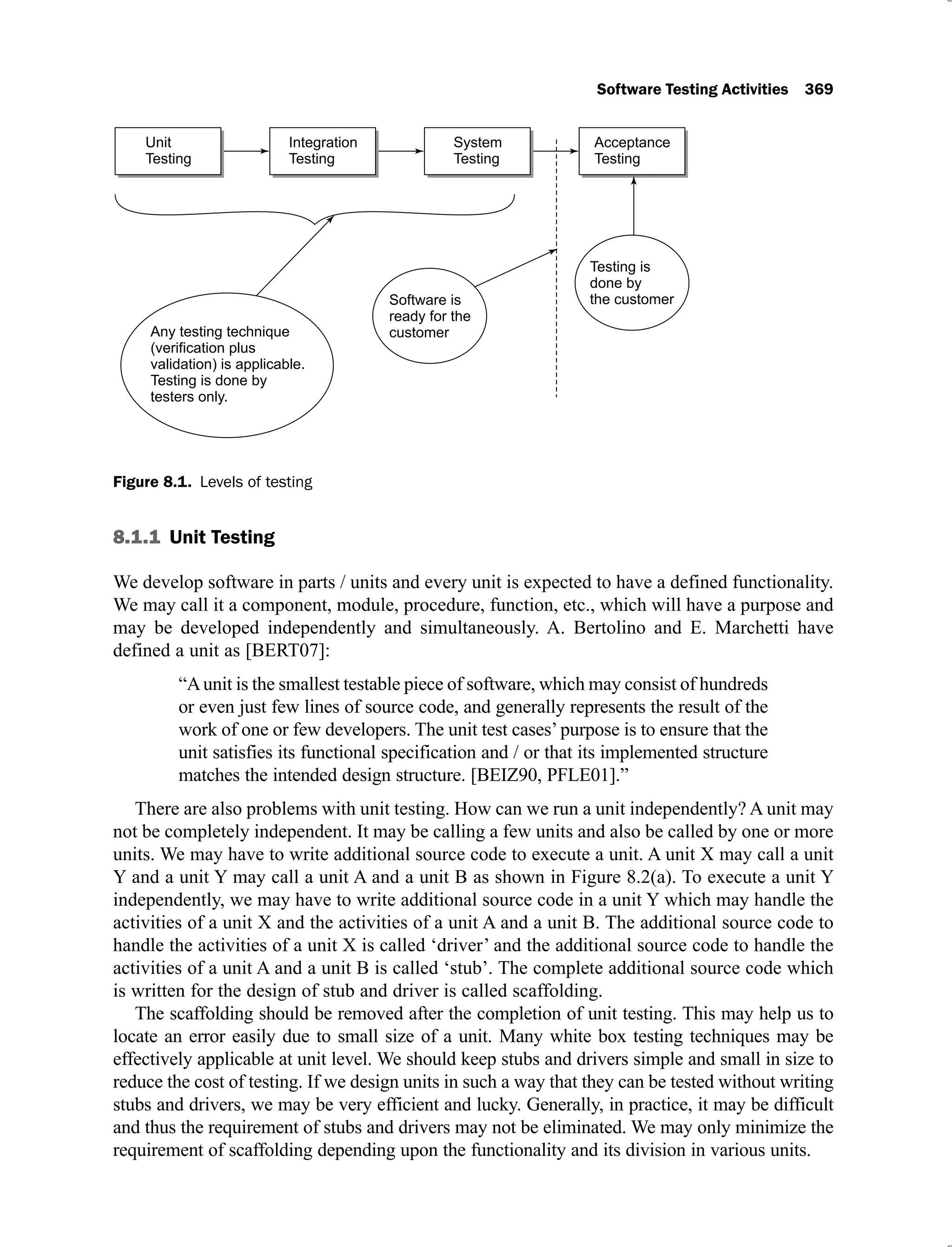 Software Testing Activities 369
Figure 8.1. Levels of testing
8.1.1 Unit Testing
We develop software in parts / units and every unit is expected to have a defined functionality.
We may call it a component, module, procedure, function, etc., which will have a purpose and
may be developed independently and simultaneously. A. Bertolino and E. Marchetti have
defined a unit as [BERT07]:
“Aunit is the smallest testable piece of software, which may consist of hundreds
or even just few lines of source code, and generally represents the result of the
work of one or few developers. The unit test cases’purpose is to ensure that the
unit satisfies its functional specification and / or that its implemented structure
matches the intended design structure. [BEIZ90, PFLE01].”
There are also problems with unit testing. How can we run a unit independently? A unit may
not be completely independent. It may be calling a few units and also be called by one or more
units. We may have to write additional source code to execute a unit. A unit X may call a unit
Y and a unit Y may call a unit A and a unit B as shown in Figure 8.2(a). To execute a unit Y
independently, we may have to write additional source code in a unit Y which may handle the
activities of a unit X and the activities of a unit A and a unit B. The additional source code to
handle the activities of a unit X is called ‘driver’ and the additional source code to handle the
activities of a unit A and a unit B is called ‘stub’. The complete additional source code which
is written for the design of stub and driver is called scaffolding.
The scaffolding should be removed after the completion of unit testing. This may help us to
locate an error easily due to small size of a unit. Many white box testing techniques may be
effectively applicable at unit level. We should keep stubs and drivers simple and small in size to
reduce the cost of testing. If we design units in such a way that they can be tested without writing
stubs and drivers, we may be very efficient and lucky. Generally, in practice, it may be difficult
and thus the requirement of stubs and drivers may not be eliminated. We may only minimize the
requirement of scaffolding depending upon the functionality and its division in various units.
 