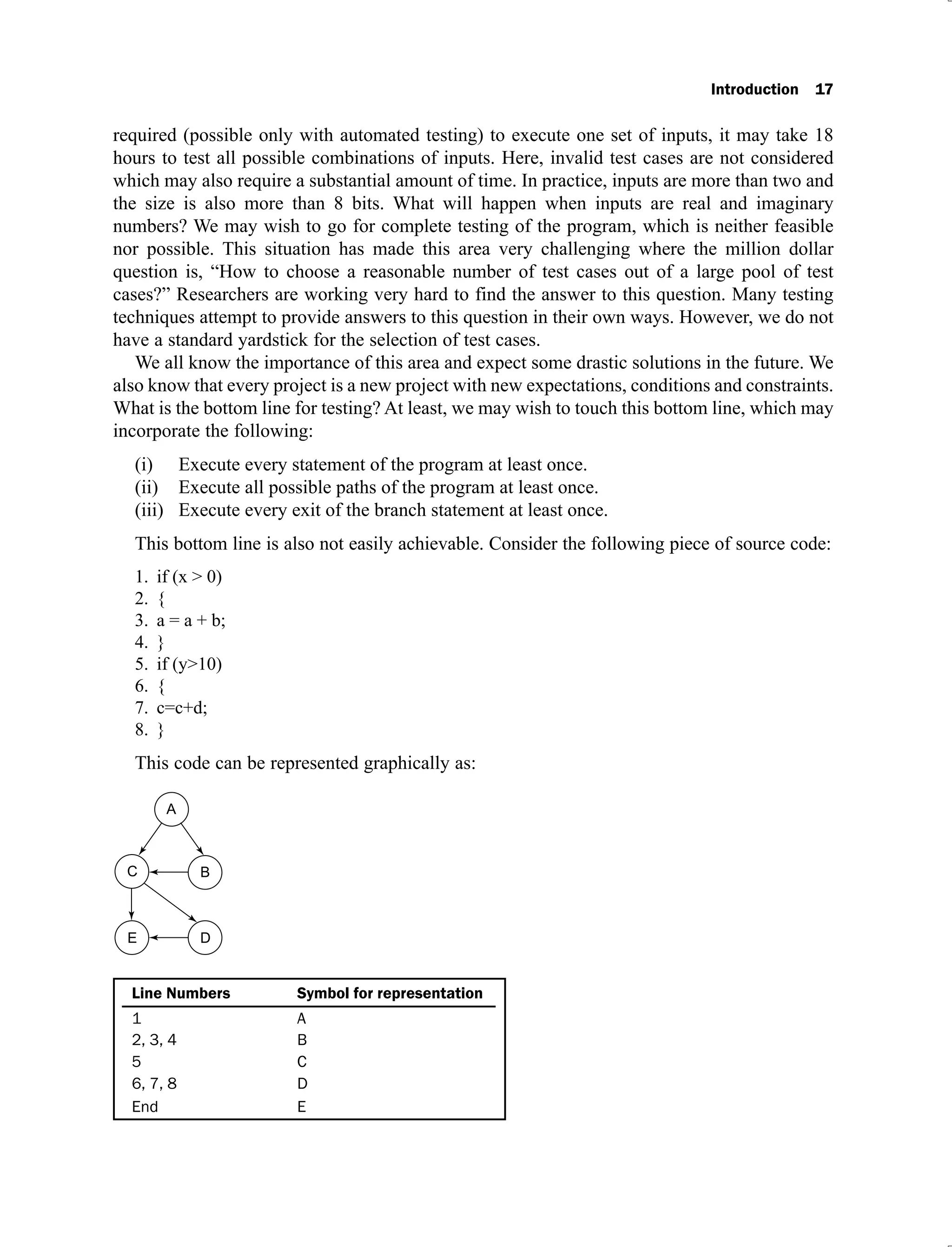 Introduction 17
required (possible only with automated testing) to execute one set of inputs, it may take 18
hours to test all possible combinations of inputs. Here, invalid test cases are not considered
which may also require a substantial amount of time. In practice, inputs are more than two and
the size is also more than 8 bits. What will happen when inputs are real and imaginary
numbers? We may wish to go for complete testing of the program, which is neither feasible
nor possible. This situation has made this area very challenging where the million dollar
question is, “How to choose a reasonable number of test cases out of a large pool of test
cases?” Researchers are working very hard to find the answer to this question. Many testing
techniques attempt to provide answers to this question in their own ways. However, we do not
have a standard yardstick for the selection of test cases.
We all know the importance of this area and expect some drastic solutions in the future. We
also know that every project is a new project with new expectations, conditions and constraints.
What is the bottom line for testing? At least, we may wish to touch this bottom line, which may
incorporate the following:
Execute every statement of the program at least once.
(i)
Execute all possible paths of the program at least once.
(ii)
Execute every exit of the branch statement at least once.
(iii)
This bottom line is also not easily achievable. Consider the following piece of source code:
if (x > 0)
1.
{
2.
a = a + b;
3.
}
4.
if (y>10)
5.
{
6.
c=c+d;
7.
}
8.
This code can be represented graphically as:
Line Numbers Symbol for representation
1 A
2, 3, 4 B
5 C
6, 7, 8 D
End E
 