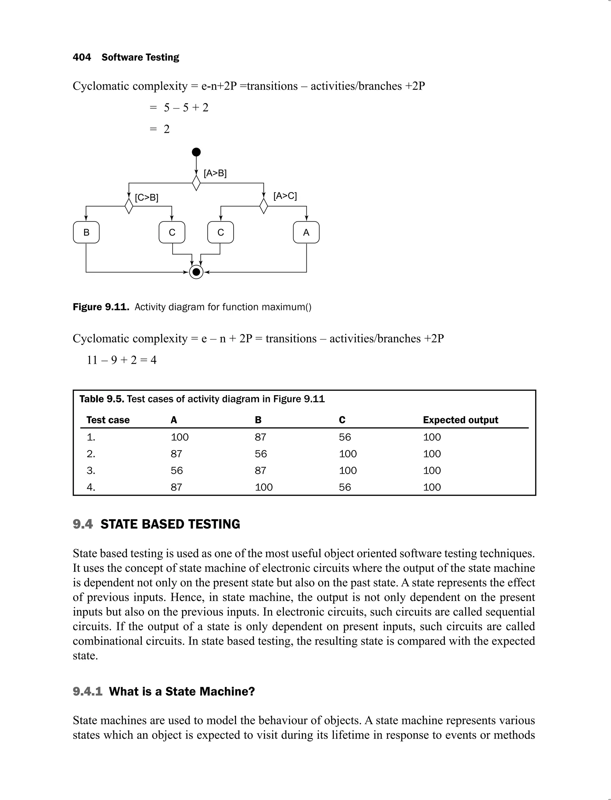 404 Software Testing
Cyclomatic complexity = e-n+2P =transitions – activities/branches +2P
= 5 – 5 + 2
= 2
Figure 9.11. Activity diagram for function maximum()
Cyclomatic complexity = e – n + 2P = transitions – activities/branches +2P
11 – 9 + 2 = 4
Table 9.5. Test cases of activity diagram in Figure 9.11
Test case A B C Expected output
1. 100 87 56 100
2. 87 56 100 100
3. 56 87 100 100
4. 87 100 56 100
9.4 STATE BASED TESTING
State based testing is used as one of the most useful object oriented software testing techniques.
It uses the concept of state machine of electronic circuits where the output of the state machine
is dependent not only on the present state but also on the past state. A state represents the effect
of previous inputs. Hence, in state machine, the output is not only dependent on the present
inputs but also on the previous inputs. In electronic circuits, such circuits are called sequential
circuits. If the output of a state is only dependent on present inputs, such circuits are called
combinational circuits. In state based testing, the resulting state is compared with the expected
state.
9.4.1 What is a State Machine?
State machines are used to model the behaviour of objects. A state machine represents various
states which an object is expected to visit during its lifetime in response to events or methods
 