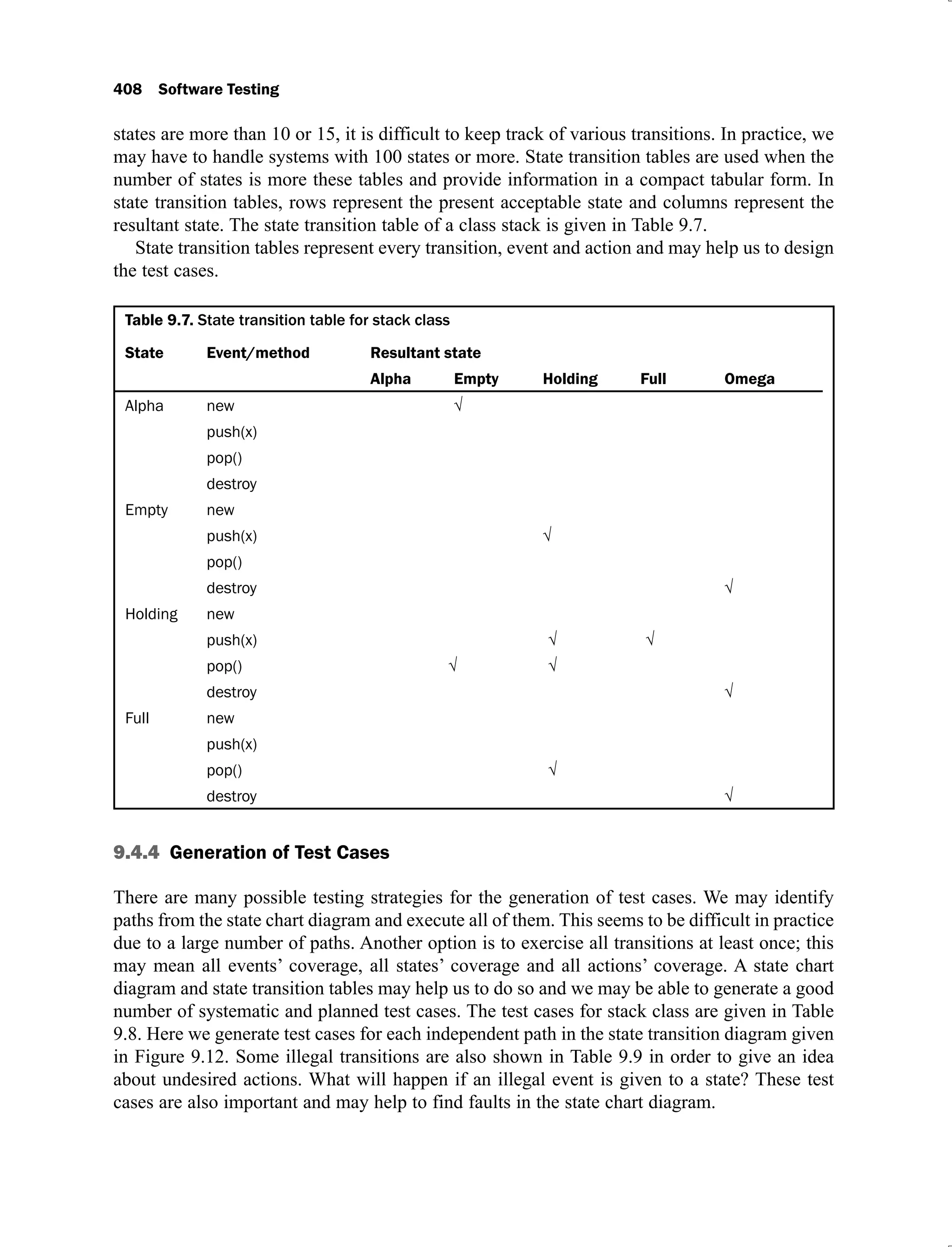 408 Software Testing
states are more than 10 or 15, it is difficult to keep track of various transitions. In practice, we
may have to handle systems with 100 states or more. State transition tables are used when the
number of states is more these tables and provide information in a compact tabular form. In
state transition tables, rows represent the present acceptable state and columns represent the
resultant state. The state transition table of a class stack is given in Table 9.7.
State transition tables represent every transition, event and action and may help us to design
the test cases.
Table 9.7. State transition table for stack class
State Event/method Resultant state
Alpha Empty Holding Full Omega
Alpha new
push(x)
pop()
destroy
Empty new
push(x)
pop()
destroy
Holding new
push(x)
pop()
destroy
Full new
push(x)
pop()
destroy
9.4.4 Generation of Test Cases
There are many possible testing strategies for the generation of test cases. We may identify
paths from the state chart diagram and execute all of them. This seems to be difficult in practice
due to a large number of paths. Another option is to exercise all transitions at least once; this
may mean all events’ coverage, all states’ coverage and all actions’ coverage. A state chart
diagram and state transition tables may help us to do so and we may be able to generate a good
number of systematic and planned test cases. The test cases for stack class are given in Table
9.8. Here we generate test cases for each independent path in the state transition diagram given
in Figure 9.12. Some illegal transitions are also shown in Table 9.9 in order to give an idea
about undesired actions. What will happen if an illegal event is given to a state? These test
cases are also important and may help to find faults in the state chart diagram.
 