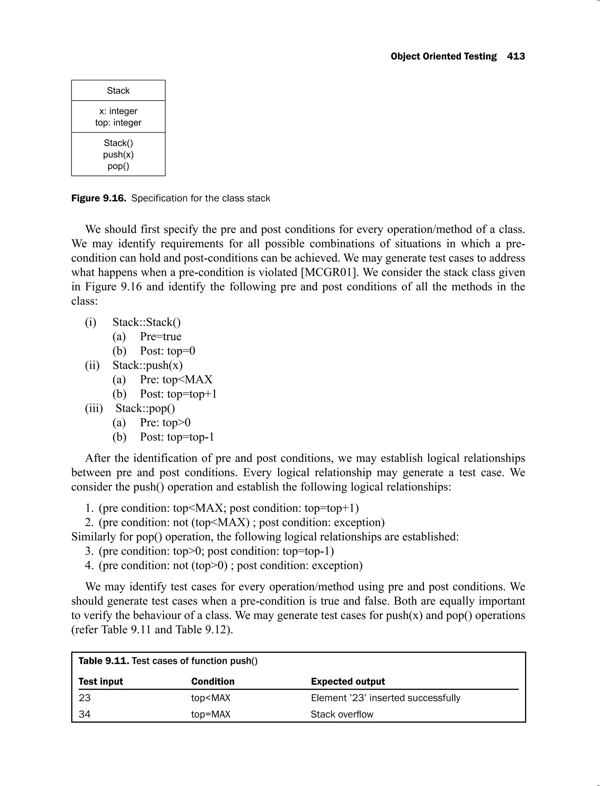 Object Oriented Testing 413
Stack
x: integer
top: integer
Stack()
push(x)
pop()
Figure 9.16. Specification for the class stack
We should first specify the pre and post conditions for every operation/method of a class.
We may identify requirements for all possible combinations of situations in which a pre-
condition can hold and post-conditions can be achieved. We may generate test cases to address
what happens when a pre-condition is violated [MCGR01]. We consider the stack class given
in Figure 9.16 and identify the following pre and post conditions of all the methods in the
class:
Stack::Stack()
(i)
Pre=true
(a)
Post: top=0
(b)
Stack::push(x)
(ii)
Pre: top<MAX
(a)
Post: top=top+1
(b)
Stack::pop()
(iii)
Pre: top>0
(a)
Post: top=top-1
(b)
After the identification of pre and post conditions, we may establish logical relationships
between pre and post conditions. Every logical relationship may generate a test case. We
consider the push() operation and establish the following logical relationships:
(pre condition: top<MAX; post condition: top=top+1)
1.
(pre condition: not (top<MAX) ; post condition: exception)
2.
Similarly for pop() operation, the following logical relationships are established:
(pre condition: top>0; post condition: top=top-1)
3.
(pre condition: not (top>0) ; post condition: exception)
4.
We may identify test cases for every operation/method using pre and post conditions. We
should generate test cases when a pre-condition is true and false. Both are equally important
to verify the behaviour of a class. We may generate test cases for push(x) and pop() operations
(refer Table 9.11 and Table 9.12).
Table 9.11. Test cases of function push()
Test input Condition Expected output
23 top<MAX Element ’23’ inserted successfully
34 top=MAX
 