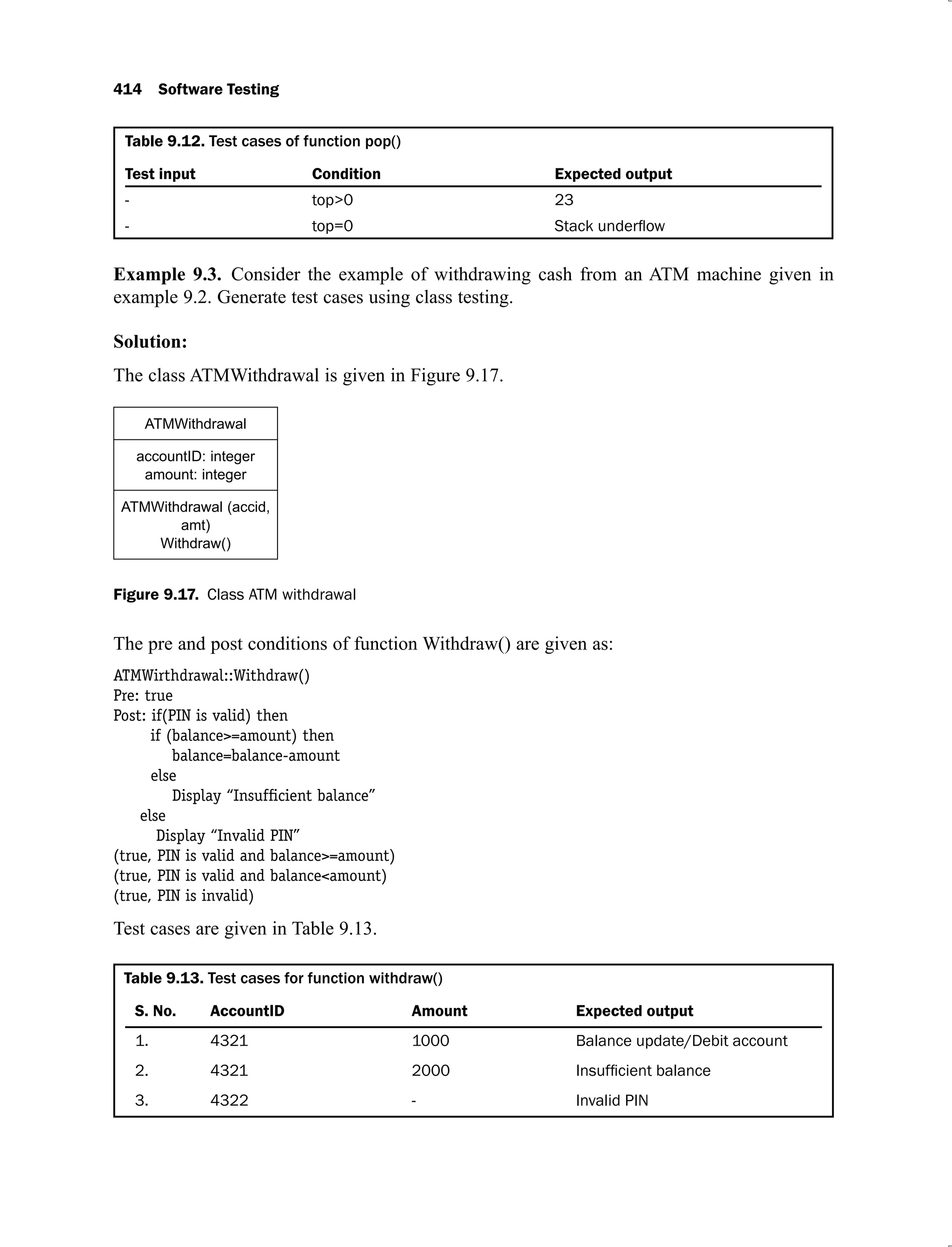 414 Software Testing
Table 9.12. Test cases of function pop()
Test input Condition Expected output
- top>0 23
- top=0
Example 9.3. Consider the example of withdrawing cash from an ATM machine given in
example 9.2. Generate test cases using class testing.
Solution:
The class ATMWithdrawal is given in Figure 9.17.
ATMWithdrawal
accountID: integer
amount: integer
ATMWithdrawal (accid,
amt)
Withdraw()
Figure 9.17. Class ATM withdrawal
The pre and post conditions of function Withdraw() are given as:
ATMWirthdrawal::Withdraw()
Pre: true
Post: if(PIN is valid) then
if (balance>=amount) then
balance=balance-amount
else
Display “Insufﬁcient balance”
else
Display “Invalid PIN”
(true, PIN is valid and balance>=amount)
(true, PIN is valid and balance<amount)
(true, PIN is invalid)
Test cases are given in Table 9.13.
Table 9.13. Test cases for function withdraw()
S. No. AccountID Amount Expected output
1. 4321 1000 Balance update/Debit account
2. 4321 2000
3. 4322 - Invalid PIN
 