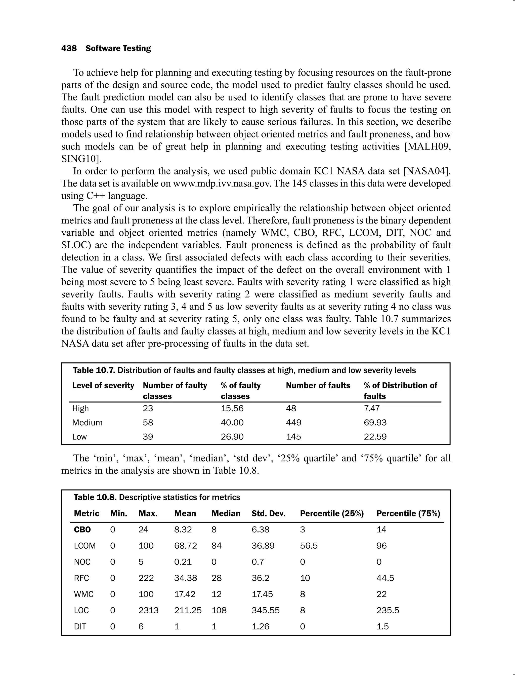 438 Software Testing
To achieve help for planning and executing testing by focusing resources on the fault-prone
parts of the design and source code, the model used to predict faulty classes should be used.
The fault prediction model can also be used to identify classes that are prone to have severe
faults. One can use this model with respect to high severity of faults to focus the testing on
those parts of the system that are likely to cause serious failures. In this section, we describe
models used to find relationship between object oriented metrics and fault proneness, and how
such models can be of great help in planning and executing testing activities [MALH09,
SING10].
In order to perform the analysis, we used public domain KC1 NASA data set [NASA04].
The data set is available on www.mdp.ivv.nasa.gov. The 145 classes in this data were developed
using C++ language.
The goal of our analysis is to explore empirically the relationship between object oriented
metrics and fault proneness at the class level. Therefore, fault proneness is the binary dependent
variable and object oriented metrics (namely WMC, CBO, RFC, LCOM, DIT, NOC and
SLOC) are the independent variables. Fault proneness is defined as the probability of fault
detection in a class. We first associated defects with each class according to their severities.
The value of severity quantifies the impact of the defect on the overall environment with 1
being most severe to 5 being least severe. Faults with severity rating 1 were classified as high
severity faults. Faults with severity rating 2 were classified as medium severity faults and
faults with severity rating 3, 4 and 5 as low severity faults as at severity rating 4 no class was
found to be faulty and at severity rating 5, only one class was faulty. Table 10.7 summarizes
the distribution of faults and faulty classes at high, medium and low severity levels in the KC1
NASA data set after pre-processing of faults in the data set.
Table 10.7. Distribution of faults and faulty classes at high, medium and low severity levels
Level of severity Number of faulty
classes
% of faulty
classes
Number of faults % of Distribution of
faults
High 23 15.56 48 7.47
Medium 58 40.00 449 69.93
Low 39 26.90 145 22.59
The ‘min’, ‘max’, ‘mean’, ‘median’, ‘std dev’, ‘25% quartile’ and ‘75% quartile’ for all
metrics in the analysis are shown in Table 10.8.
Table 10.8. Descriptive statistics for metrics
Metric Min. Max. Mean Median Std. Dev. Percentile (25%) Percentile (75%)
CBO 0 24 8.32 8 6.38 3 14
LCOM 0 100 68.72 84 36.89 56.5 96
NOC 0 5 0.21 0 0.7 0 0
RFC 0 222 34.38 28 36.2 10 44.5
WMC 0 100 17.42 12 17.45 8 22
LOC 0 2313 211.25 108 345.55 8 235.5
DIT 0 6 1 1 1.26 0 1.5
 