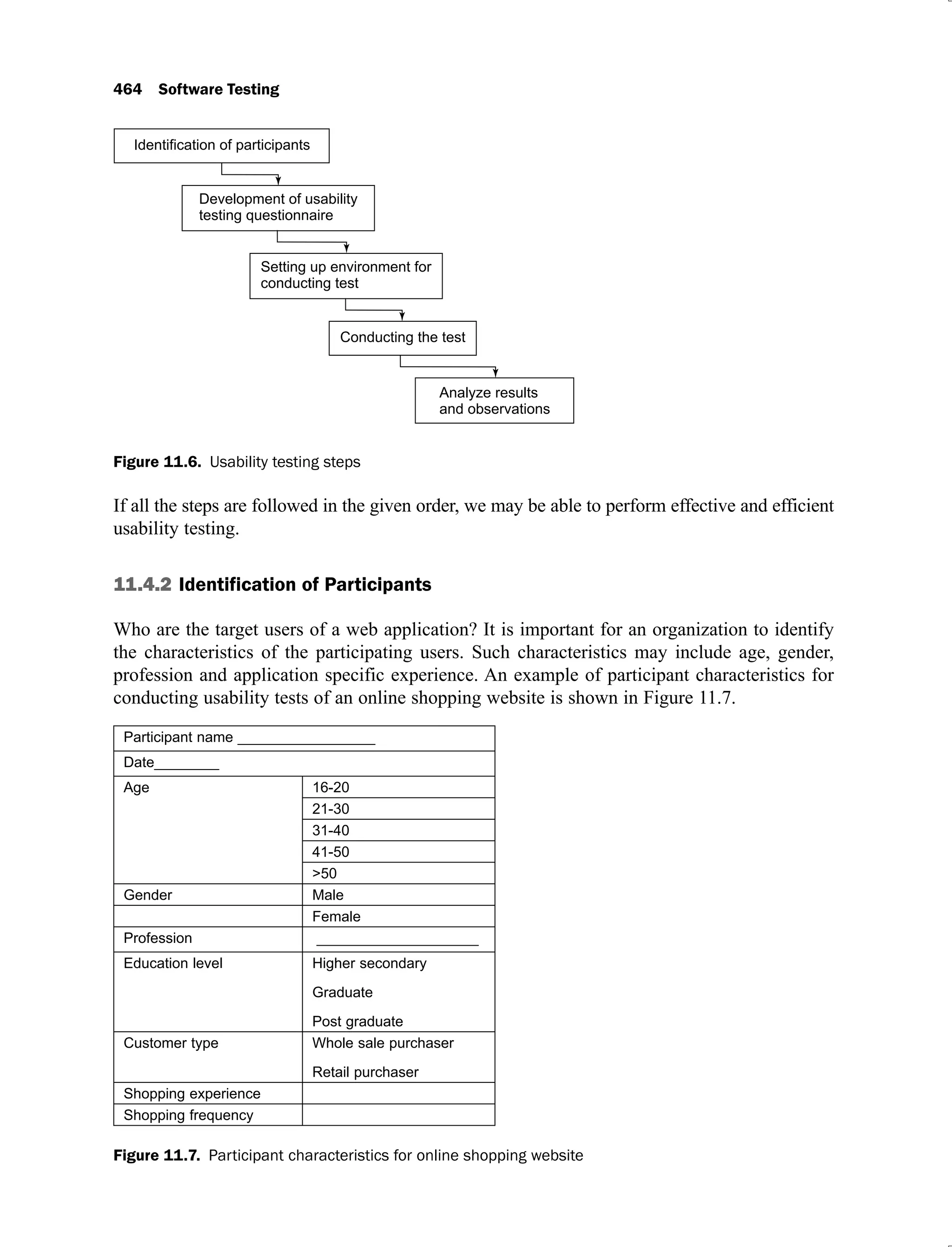 464 Software Testing
Figure 11.6. Usability testing steps
If all the steps are followed in the given order, we may be able to perform effective and efficient
usability testing.
11.4.2 Identification of Participants
Who are the target users of a web application? It is important for an organization to identify
the characteristics of the participating users. Such characteristics may include age, gender,
profession and application specific experience. An example of participant characteristics for
conducting usability tests of an online shopping website is shown in Figure 11.7.
Participant name _________________
Date________
Age 16-20
21-30
31-40
41-50
>50
Gender Male
Female
Profession ____________________
Education level Higher secondary
Graduate
Post graduate
Customer type Whole sale purchaser
Retail purchaser
Shopping experience
Shopping frequency
Figure 11.7. Participant characteristics for online shopping website
 