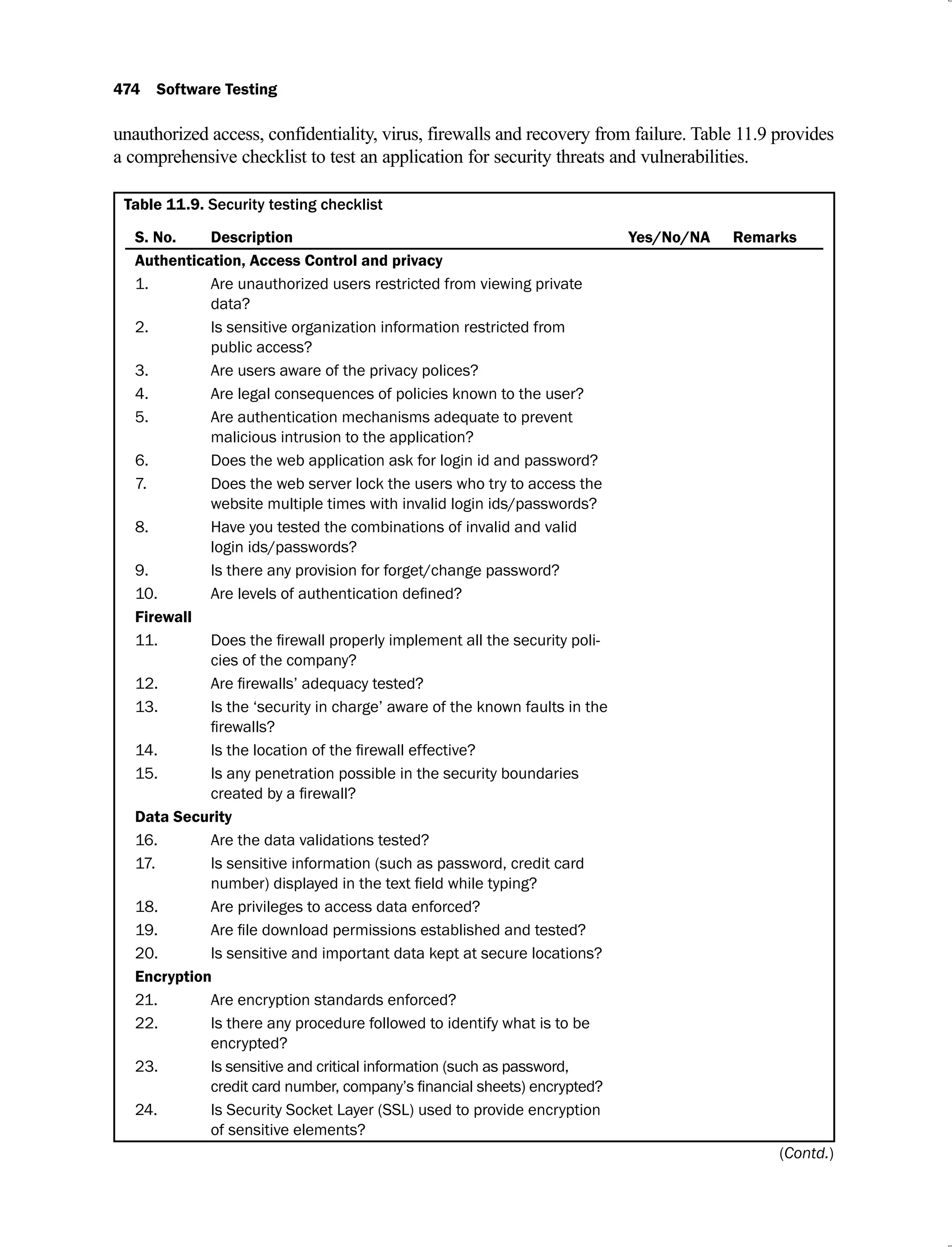 474 Software Testing
unauthorized access, confidentiality, virus, firewalls and recovery from failure. Table 11.9 provides
a comprehensive checklist to test an application for security threats and vulnerabilities.
Table 11.9. Security testing checklist
S. No. Description Yes/No/NA Remarks
1. Are unauthorized users restricted from viewing private
data?
2. Is sensitive organization information restricted from
public access?
3. Are users aware of the privacy polices?
4. Are legal consequences of policies known to the user?
5. Are authentication mechanisms adequate to prevent
malicious intrusion to the application?
6. Does the web application ask for login id and password?
7. Does the web server lock the users who try to access the
website multiple times with invalid login ids/passwords?
8. Have you tested the combinations of invalid and valid
login ids/passwords?
9. Is there any provision for forget/change password?
10.
Firewall
11. -
cies of the company?
12.
13. Is the ‘security in charge’ aware of the known faults in the
14.
15. Is any penetration possible in the security boundaries
Data Security
16. Are the data validations tested?
17. Is sensitive information (such as password, credit card
18. Are privileges to access data enforced?
19.
20. Is sensitive and important data kept at secure locations?
Encryption
21. Are encryption standards enforced?
22. Is there any procedure followed to identify what is to be
encrypted?
23. Is sensitive and critical information (such as password,
24. Is Security Socket Layer (SSL) used to provide encryption
of sensitive elements?
(Contd.)
 