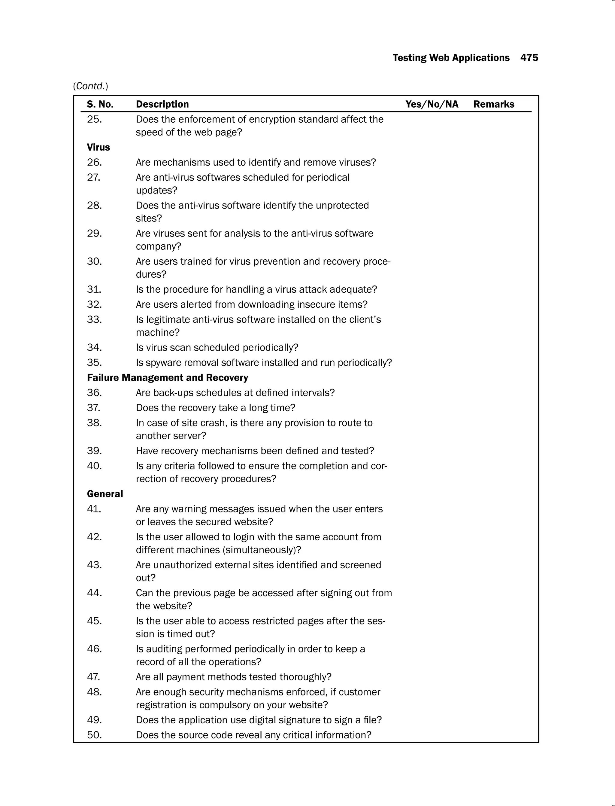 Testing Web Applications 475
S. No. Description Yes/No/NA Remarks
25. Does the enforcement of encryption standard affect the
speed of the web page?
Virus
26. Are mechanisms used to identify and remove viruses?
27. Are anti-virus softwares scheduled for periodical
updates?
28. Does the anti-virus software identify the unprotected
sites?
29. Are viruses sent for analysis to the anti-virus software
company?
30. Are users trained for virus prevention and recovery proce-
dures?
31. Is the procedure for handling a virus attack adequate?
32. Are users alerted from downloading insecure items?
33. Is legitimate anti-virus software installed on the client’s
machine?
34. Is virus scan scheduled periodically?
35. Is spyware removal software installed and run periodically?
Failure Management and Recovery
36.
37. Does the recovery take a long time?
38. In case of site crash, is there any provision to route to
another server?
39.
40. Is any criteria followed to ensure the completion and cor-
rection of recovery procedures?
General
41. Are any warning messages issued when the user enters
or leaves the secured website?
42. Is the user allowed to login with the same account from
different machines (simultaneously)?
43.
out?
44. Can the previous page be accessed after signing out from
the website?
45. Is the user able to access restricted pages after the ses-
sion is timed out?
46. Is auditing performed periodically in order to keep a
record of all the operations?
47. Are all payment methods tested thoroughly?
48. Are enough security mechanisms enforced, if customer
registration is compulsory on your website?
49.
50. Does the source code reveal any critical information?
(Contd.)
 