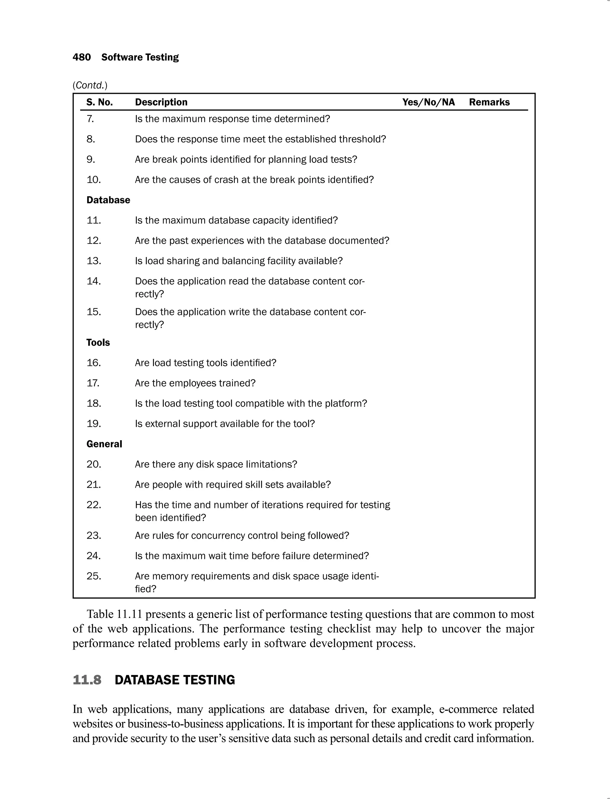 480 Software Testing
S. No. Description Yes/No/NA Remarks
7. Is the maximum response time determined?
8. Does the response time meet the established threshold?
9.
10.
Database
11.
12. Are the past experiences with the database documented?
13. Is load sharing and balancing facility available?
14. Does the application read the database content cor-
rectly?
15. Does the application write the database content cor-
rectly?
Tools
16.
17. Are the employees trained?
18. Is the load testing tool compatible with the platform?
19. Is external support available for the tool?
General
20. Are there any disk space limitations?
21. Are people with required skill sets available?
22. Has the time and number of iterations required for testing
23. Are rules for concurrency control being followed?
24. Is the maximum wait time before failure determined?
25. Are memory requirements and disk space usage identi-
Table 11.11 presents a generic list of performance testing questions that are common to most
of the web applications. The performance testing checklist may help to uncover the major
performance related problems early in software development process.
11.8 DATABASE TESTING
In web applications, many applications are database driven, for example, e-commerce related
websites or business-to-business applications. It is important for these applications to work properly
and provide security to the user’s sensitive data such as personal details and credit card information.
(Contd.)
 