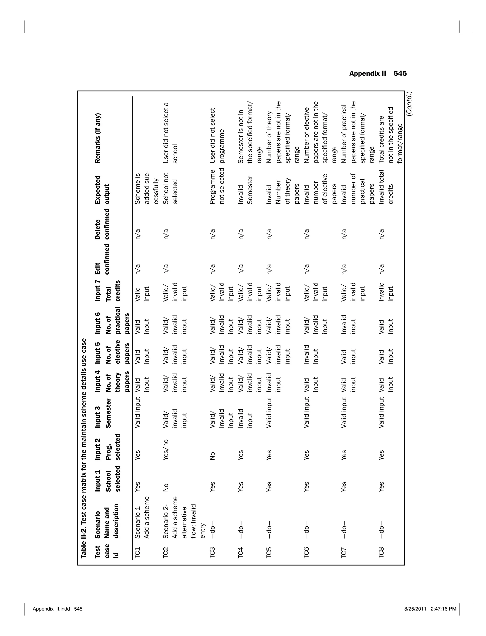 Appendix II 545
Table
II-2.
Test
case
matrix
for
the
maintain
scheme
details
use
case
Test
case
Id
Scenario
Name
and
description
Input
1
Input
2
Input
3
Input
4
Input
5
Input
6
Input
7
Edit
Delete
Expected
output
Remarks
(if
any)
School
selected
Prog.
selected
Semester
No.
of
theory
papers
No.
of
elective
papers
No.
of
practical
papers
Total
credits
TC1
Scenario
1-
Add
a
scheme
Yes
Yes
Valid
Valid
Valid
Valid
n/a
n/a
Scheme
is
-
--
TC2
Scenario
2-
Add
a
scheme
alternative
No
Yes/no
Valid/
invalid
Valid/
invalid
Valid/
invalid
Valid/
invalid
Valid/
invalid
n/a
n/a
School
not
selected
school
TC3
—do—
Yes
No
Valid/
invalid
Valid/
invalid
Valid/
invalid
Valid/
invalid
Valid/
invalid
n/a
n/a
Programme
not
selected
programme
TC4
—do—
Yes
Yes
Valid/
invalid
Valid/
invalid
Valid/
invalid
Valid/
invalid
n/a
n/a
Semester
Semester
is
not
in
range
TC5
—do—
Yes
Yes
Valid/
invalid
Valid/
invalid
Valid/
invalid
n/a
n/a
papers
papers
are
not
in
the
range
TC6
—do—
Yes
Yes
Valid
Valid/
invalid
Valid/
invalid
n/a
n/a
papers
papers
are
not
in
the
range
TC7
—do—
Yes
Yes
Valid
Valid
Valid/
invalid
n/a
n/a
practical
papers
papers
are
not
in
the
range
TC8
—do—
Yes
Yes
Valid
Valid
Valid
n/a
n/a
credits
Total
credits
are
(Contd.)
Appendix_II.indd 545 8/25/2011 2:47:16 PM
 