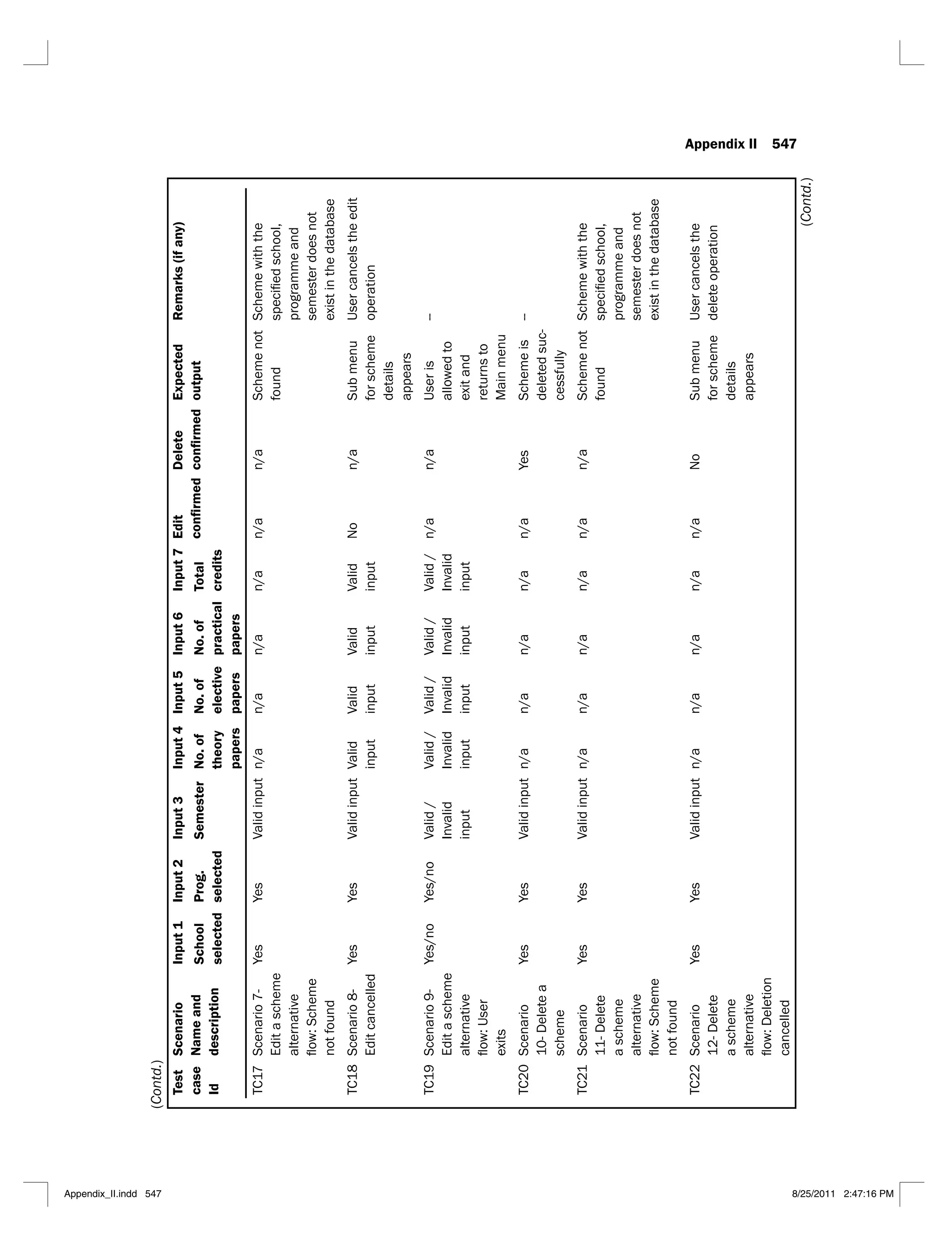 Appendix II 547
Test
case
Id
Scenario
Name
and
description
Input
1
Input
2
Input
3
Input
4
Input
5
Input
6
Input
7
Edit
Delete
Expected
output
Remarks
(if
any)
School
selected
Prog.
selected
Semester
No.
of
theory
papers
No.
of
elective
papers
No.
of
practical
papers
Total
credits
TC17
Scenario
7-
alternative
Yes
Yes
n/a
n/a
n/a
n/a
n/a
n/a
Scheme
not
Scheme
with
the
programme
and
semester
does
not
TC18
Scenario
8-
Yes
Yes
Valid
Valid
Valid
Valid
No
n/a
details
appears
operation
TC19
Scenario
9-
alternative
Yes/no
Yes/no
Valid
/
Valid
/
Valid
/
Valid
/
Valid
/
n/a
n/a
allowed
to
--
TC20
Scenario
10-
Delete
a
scheme
Yes
Yes
n/a
n/a
n/a
n/a
n/a
Yes
Scheme
is
-
--
TC21
Scenario
11-
Delete
a
scheme
alternative
Yes
Yes
n/a
n/a
n/a
n/a
n/a
n/a
Scheme
not
Scheme
with
the
programme
and
semester
does
not
TC22
Scenario
12-
Delete
a
scheme
alternative
cancelled
Yes
Yes
n/a
n/a
n/a
n/a
n/a
No
details
appears
delete
operation
(Contd.)
(Contd.)
Appendix_II.indd 547 8/25/2011 2:47:16 PM
 