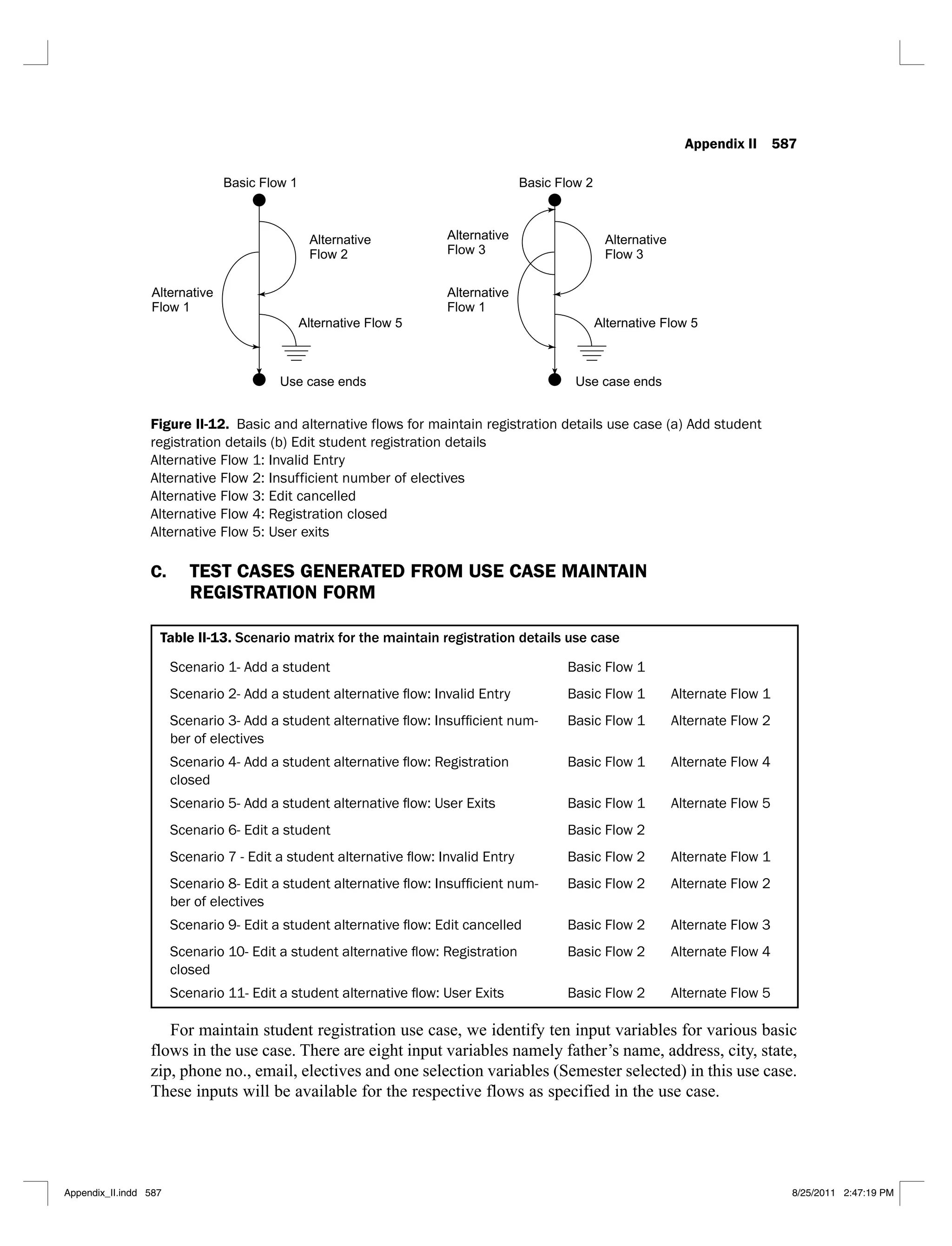Appendix II 587
Figure II-12.
C. TEST CASES GENERATED FROM USE CASE MAINTAIN
REGISTRATION FORM
Table II-13. Scenario matrix for the maintain registration details use case
Basic Flow 1
Basic Flow 1 Alternate Flow 1
- Basic Flow 1 Alternate Flow 2
closed
Basic Flow 1 Alternate Flow 4
Basic Flow 1 Alternate Flow 5
Basic Flow 2
Basic Flow 2 Alternate Flow 1
- Basic Flow 2 Alternate Flow 2
Basic Flow 2 Alternate Flow 3
closed
Basic Flow 2 Alternate Flow 4
Basic Flow 2 Alternate Flow 5
For maintain student registration use case, we identify ten input variables for various basic
flows in the use case. There are eight input variables namely father’s name, address, city, state,
zip, phone no., email, electives and one selection variables (Semester selected) in this use case.
These inputs will be available for the respective flows as specified in the use case.
Appendix_II.indd 587 8/25/2011 2:47:19 PM
 