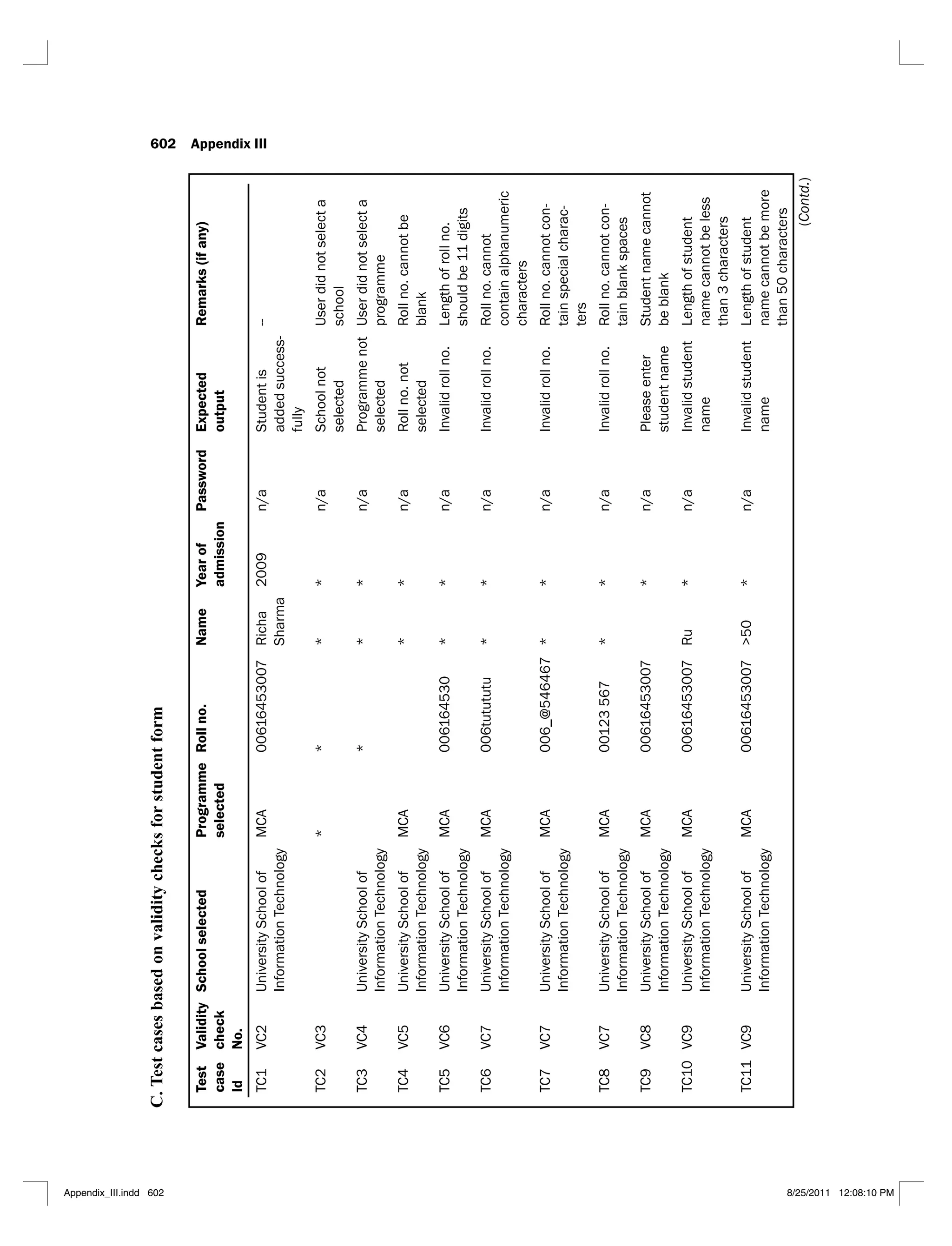 602 Appendix III
C.
Test
cases
based
on
validity
checks
for
student
form
Test
case
Id
Validity
check
No.
School
selected
Programme
selected
Roll
no.
Name
Year
of
admission
Password
Expected
output
Remarks
(if
any)
TC1
VC2
University
School
of
Information
Technology
MCA
00616453007
Richa
Sharma
2009
n/a
Student
is
added
success-
fully
--
TC2
VC3
*
*
*
*
n/a
School
not
selected
User
did
not
select
a
school
TC3
VC4
University
School
of
Information
Technology
*
*
*
n/a
Programme
not
selected
User
did
not
select
a
programme
TC4
VC5
University
School
of
Information
Technology
MCA
*
*
n/a
Roll
no.
not
selected
Roll
no.
cannot
be
blank
TC5
VC6
University
School
of
Information
Technology
MCA
006164530
*
*
n/a
Invalid
roll
no.
Length
of
roll
no.
should
be
11
digits
TC6
VC7
University
School
of
Information
Technology
MCA
006tutututu
*
*
n/a
Invalid
roll
no.
Roll
no.
cannot
contain
alphanumeric
characters
TC7
VC7
University
School
of
Information
Technology
MCA
006_@546467
*
*
n/a
Invalid
roll
no.
Roll
no.
cannot
con-
tain
special
charac-
ters
TC8
VC7
University
School
of
Information
Technology
MCA
00123
567
*
*
n/a
Invalid
roll
no.
Roll
no.
cannot
con-
tain
blank
spaces
TC9
VC8
University
School
of
Information
Technology
MCA
00616453007
*
n/a
Please
enter
student
name
Student
name
cannot
be
blank
TC10
VC9
University
School
of
Information
Technology
MCA
00616453007
Ru
*
n/a
Invalid
student
name
Length
of
student
name
cannot
be
less
than
3
characters
TC11
VC9
University
School
of
Information
Technology
MCA
00616453007
>50
*
n/a
Invalid
student
name
Length
of
student
name
cannot
be
more
than
50
characters
(Contd.)
Appendix_III.indd 602 8/25/2011 12:08:10 PM
 