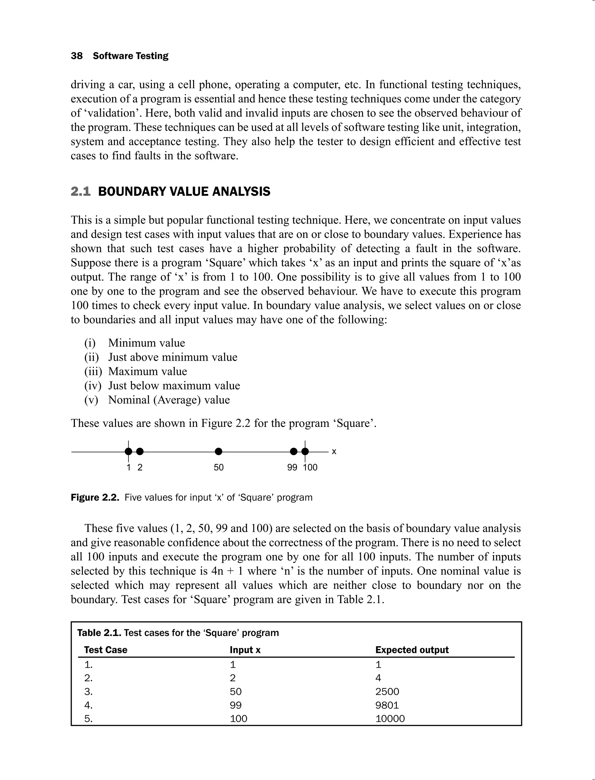 38 Software Testing
driving a car, using a cell phone, operating a computer, etc. In functional testing techniques,
execution of a program is essential and hence these testing techniques come under the category
of ‘validation’. Here, both valid and invalid inputs are chosen to see the observed behaviour of
the program. These techniques can be used at all levels of software testing like unit, integration,
system and acceptance testing. They also help the tester to design efficient and effective test
cases to find faults in the software.
2.1 BOUNDARY VALUE ANALYSIS
This is a simple but popular functional testing technique. Here, we concentrate on input values
and design test cases with input values that are on or close to boundary values. Experience has
shown that such test cases have a higher probability of detecting a fault in the software.
Suppose there is a program ‘Square’ which takes ‘x’ as an input and prints the square of ‘x’as
output. The range of ‘x’ is from 1 to 100. One possibility is to give all values from 1 to 100
one by one to the program and see the observed behaviour. We have to execute this program
100 times to check every input value. In boundary value analysis, we select values on or close
to boundaries and all input values may have one of the following:
Minimum value
(i)
Just above minimum value
(ii)
Maximum value
(iii)
Just below maximum value
(iv)
Nominal (Average) value
(v)
These values are shown in Figure 2.2 for the program ‘Square’.
Figure 2.2. Five values for input ‘x’ of ‘Square’ program
These five values (1, 2, 50, 99 and 100) are selected on the basis of boundary value analysis
and give reasonable confidence about the correctness of the program. There is no need to select
all 100 inputs and execute the program one by one for all 100 inputs. The number of inputs
selected by this technique is 4n + 1 where ‘n’ is the number of inputs. One nominal value is
selected which may represent all values which are neither close to boundary nor on the
boundary. Test cases for ‘Square’ program are given in Table 2.1.
Table 2.1. Test cases for the ‘Square’ program
Test Case Input x Expected output
1. 1 1
2. 2 4
3. 50 2500
4. 99 9801
5. 100 10000
 