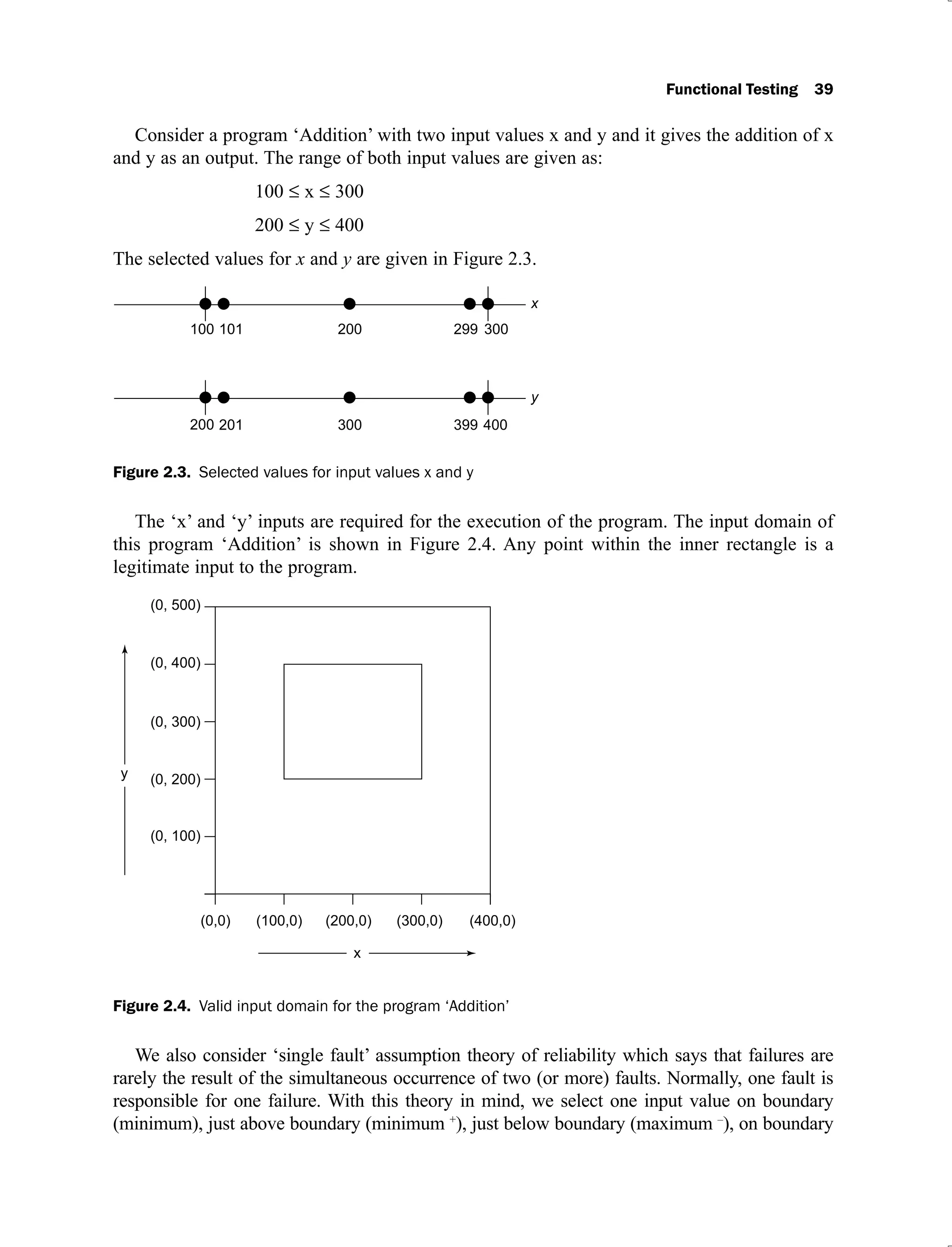 Functional Testing 39
Consider a program ‘Addition’ with two input values x and y and it gives the addition of x
and y as an output. The range of both input values are given as:
100 x 300
200 y 400
The selected values for x and y are given in Figure 2.3.
Figure 2.3. Selected values for input values x and y
The ‘x’ and ‘y’ inputs are required for the execution of the program. The input domain of
this program ‘Addition’ is shown in Figure 2.4. Any point within the inner rectangle is a
legitimate input to the program.
Figure 2.4. Valid input domain for the program ‘Addition’
We also consider ‘single fault’ assumption theory of reliability which says that failures are
rarely the result of the simultaneous occurrence of two (or more) faults. Normally, one fault is
responsible for one failure. With this theory in mind, we select one input value on boundary
(minimum), just above boundary (minimum +
), just below boundary (maximum –
), on boundary
 