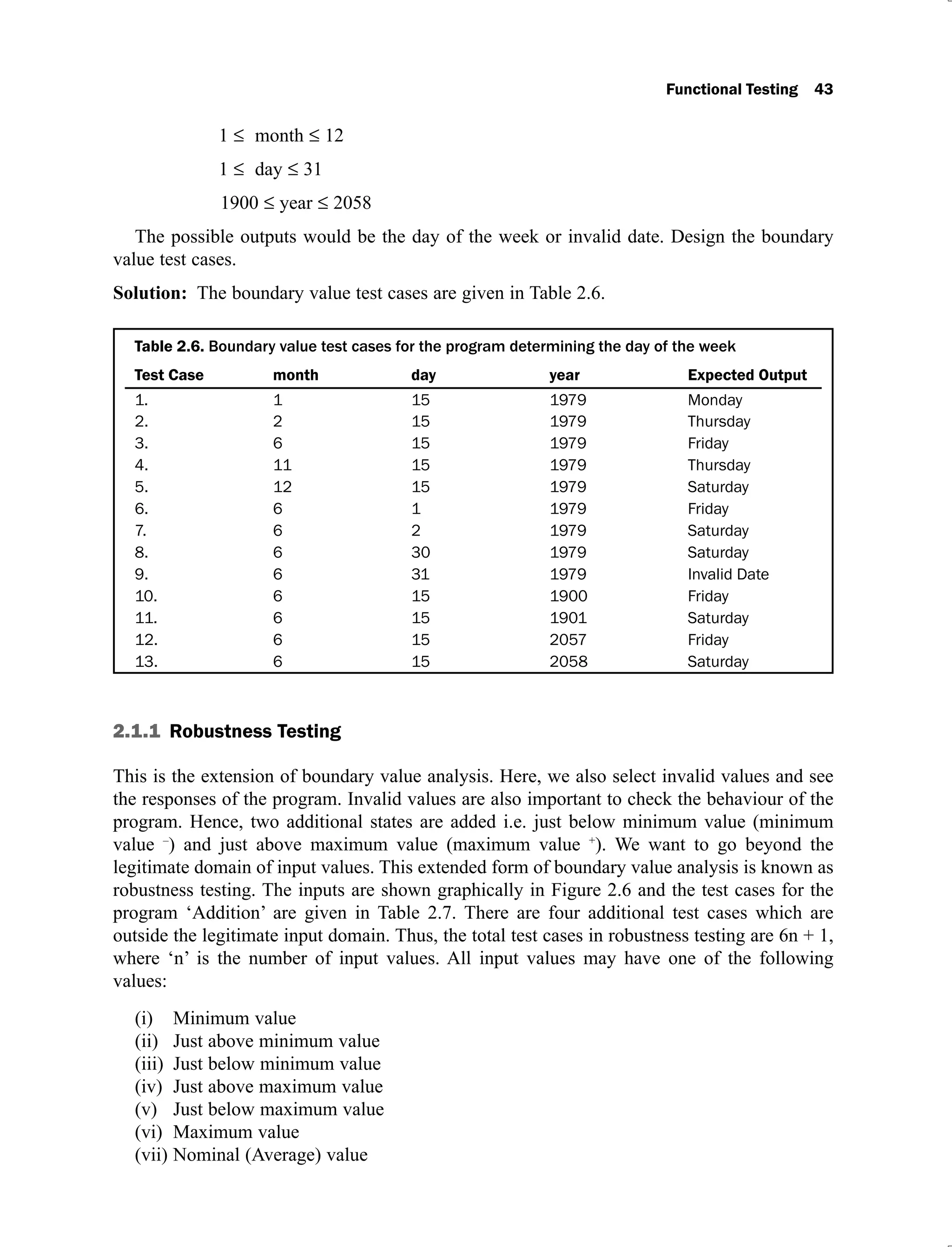 Functional Testing 43
1 month 12
1 day 31
1900 year 2058
The possible outputs would be the day of the week or invalid date. Design the boundary
value test cases.
Solution: The boundary value test cases are given in Table 2.6.
Table 2.6. Boundary value test cases for the program determining the day of the week
Test Case month day year Expected Output
1. 1 15 1979 Monday
2. 2 15 1979 Thursday
3. 6 15 1979 Friday
4. 11 15 1979 Thursday
5. 12 15 1979 Saturday
6. 6 1 1979 Friday
7. 6 2 1979 Saturday
8. 6 30 1979 Saturday
9. 6 31 1979 Invalid Date
10. 6 15 1900 Friday
11. 6 15 1901 Saturday
12. 6 15 2057 Friday
13. 6 15 2058 Saturday
2.1.1 Robustness Testing
This is the extension of boundary value analysis. Here, we also select invalid values and see
the responses of the program. Invalid values are also important to check the behaviour of the
program. Hence, two additional states are added i.e. just below minimum value (minimum
value –
) and just above maximum value (maximum value +
). We want to go beyond the
legitimate domain of input values. This extended form of boundary value analysis is known as
robustness testing. The inputs are shown graphically in Figure 2.6 and the test cases for the
program ‘Addition’ are given in Table 2.7. There are four additional test cases which are
outside the legitimate input domain. Thus, the total test cases in robustness testing are 6n + 1,
where ‘n’ is the number of input values. All input values may have one of the following
values:
Minimum value
(i)
Just above minimum value
(ii)
Just below minimum value
(iii)
Just above maximum value
(iv)
Just below maximum value
(v)
Maximum value
(vi)
Nominal (Average) value
(vii)
 