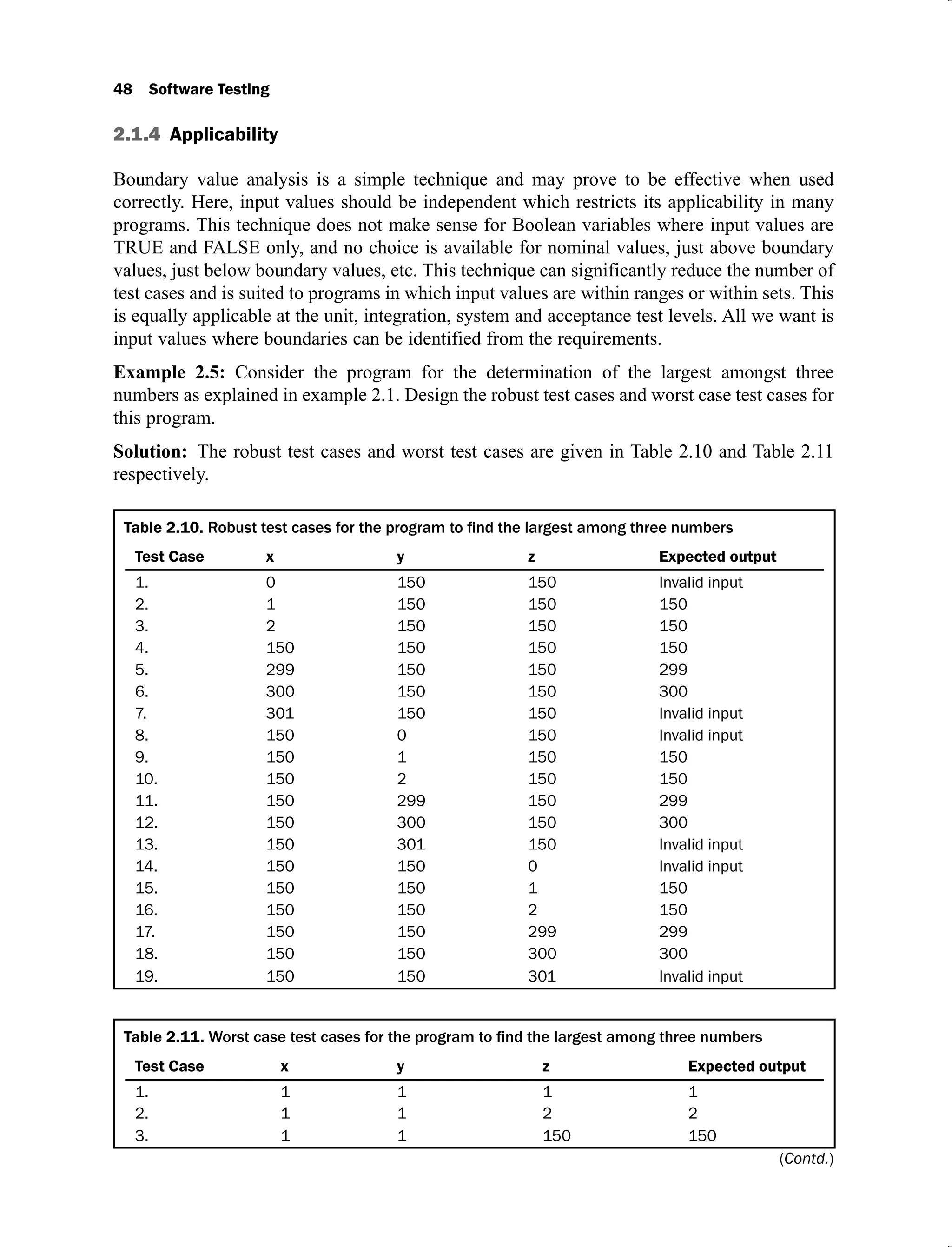 48 Software Testing
2.1.4 Applicability
Boundary value analysis is a simple technique and may prove to be effective when used
correctly. Here, input values should be independent which restricts its applicability in many
programs. This technique does not make sense for Boolean variables where input values are
TRUE and FALSE only, and no choice is available for nominal values, just above boundary
values, just below boundary values, etc. This technique can significantly reduce the number of
test cases and is suited to programs in which input values are within ranges or within sets. This
is equally applicable at the unit, integration, system and acceptance test levels. All we want is
input values where boundaries can be identified from the requirements.
Example 2.5: Consider the program for the determination of the largest amongst three
numbers as explained in example 2.1. Design the robust test cases and worst case test cases for
this program.
Solution: The robust test cases and worst test cases are given in Table 2.10 and Table 2.11
respectively.
Table 2.10.
Test Case x y z Expected output
1. 0 150 150 Invalid input
2. 1 150 150 150
3. 2 150 150 150
4. 150 150 150 150
5. 299 150 150 299
6. 300 150 150 300
7. 301 150 150 Invalid input
8. 150 0 150 Invalid input
9. 150 1 150 150
10. 150 2 150 150
11. 150 299 150 299
12. 150 300 150 300
13. 150 301 150 Invalid input
14. 150 150 0 Invalid input
15. 150 150 1 150
16. 150 150 2 150
17. 150 150 299 299
18. 150 150 300 300
19. 150 150 301 Invalid input
Table 2.11.
Test Case x y z Expected output
1. 1 1 1 1
2. 1 1 2 2
3. 1 1 150 150
(Contd.)
 
